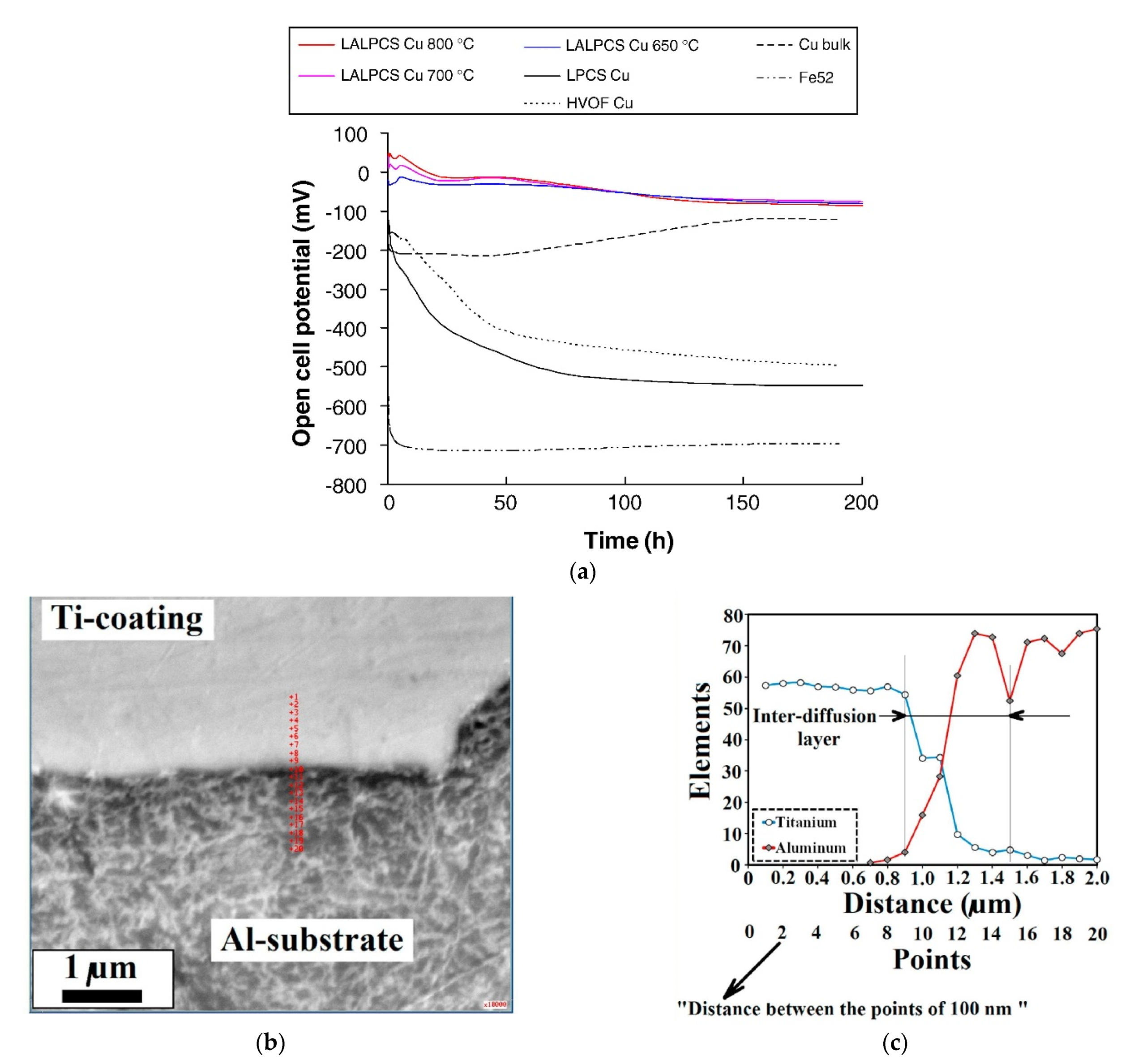 Coatings 11 01044 g018 Coatings 11 01044 g018