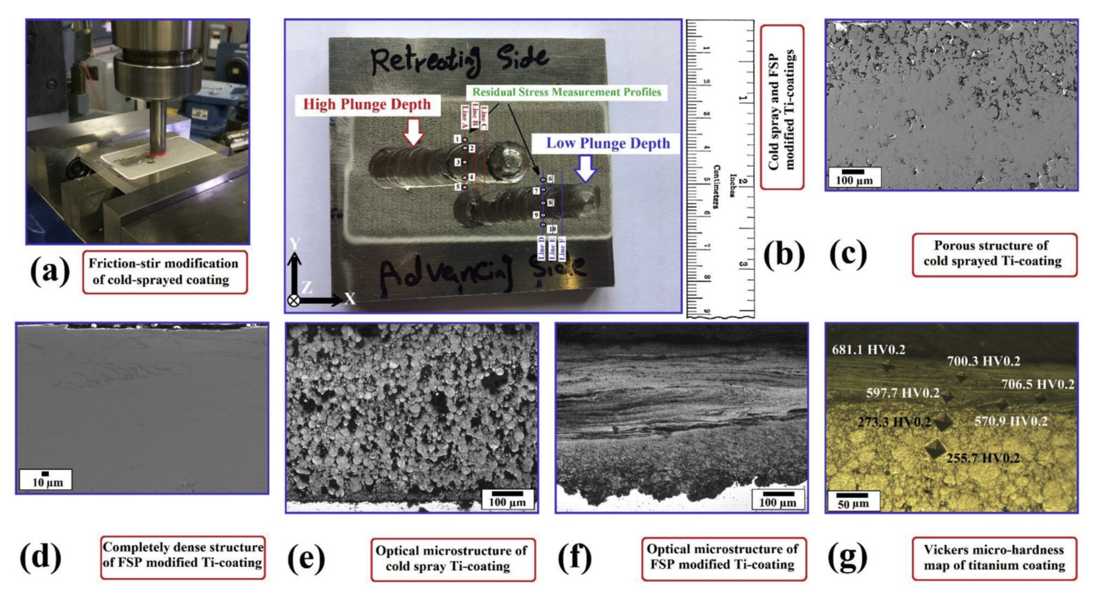 Coatings 11 01044 g019 Coatings 11 01044 g019