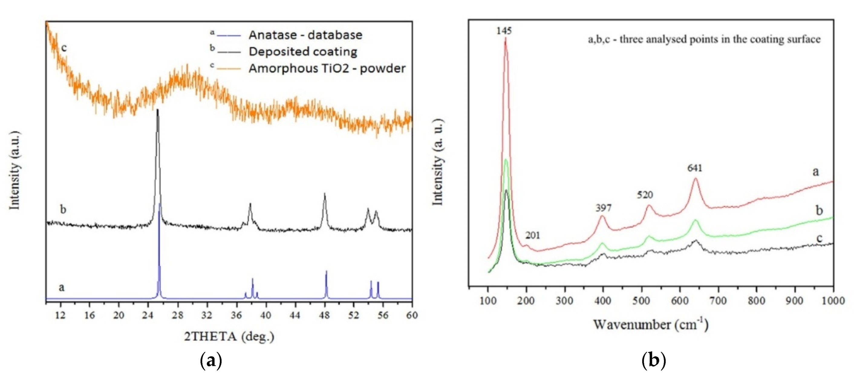 Coatings 11 01044 g029 Coatings 11 01044 g029