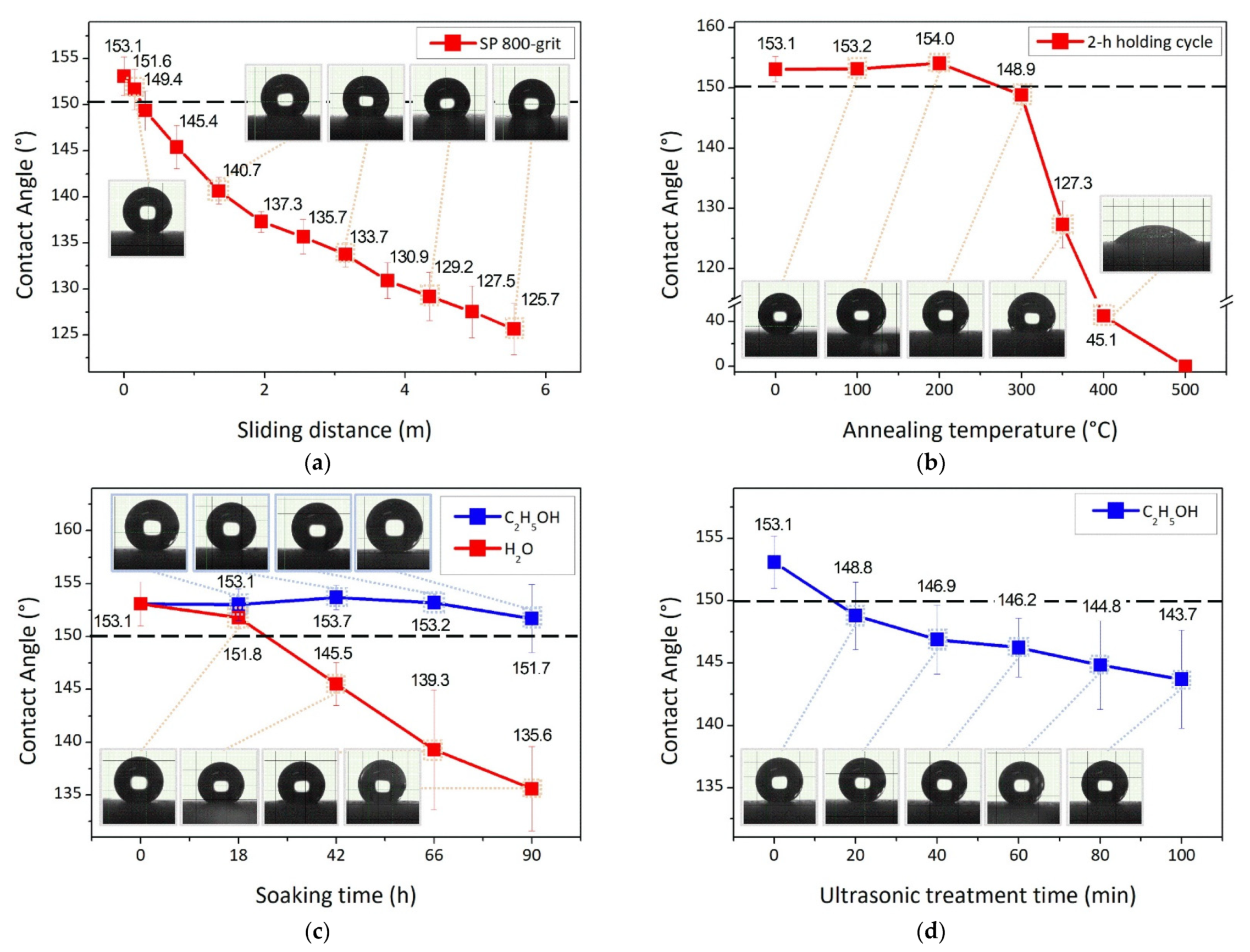 Coatings 11 01044 g033 Coatings 11 01044 g033