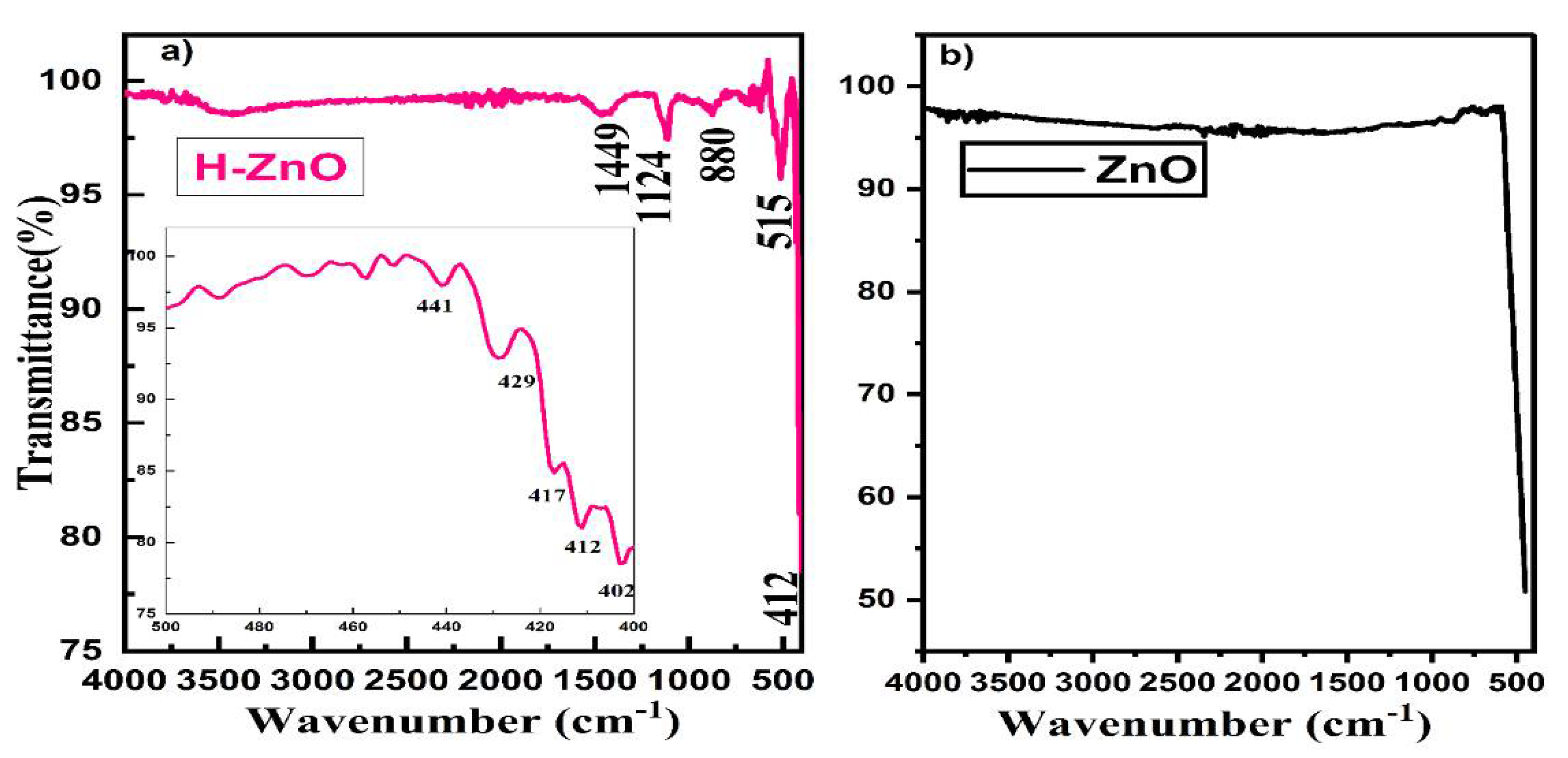 Coatings 11 01046 g002 550