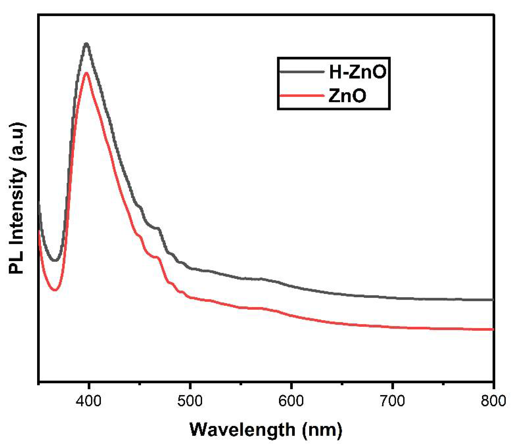 Coatings 11 01046 g004 550