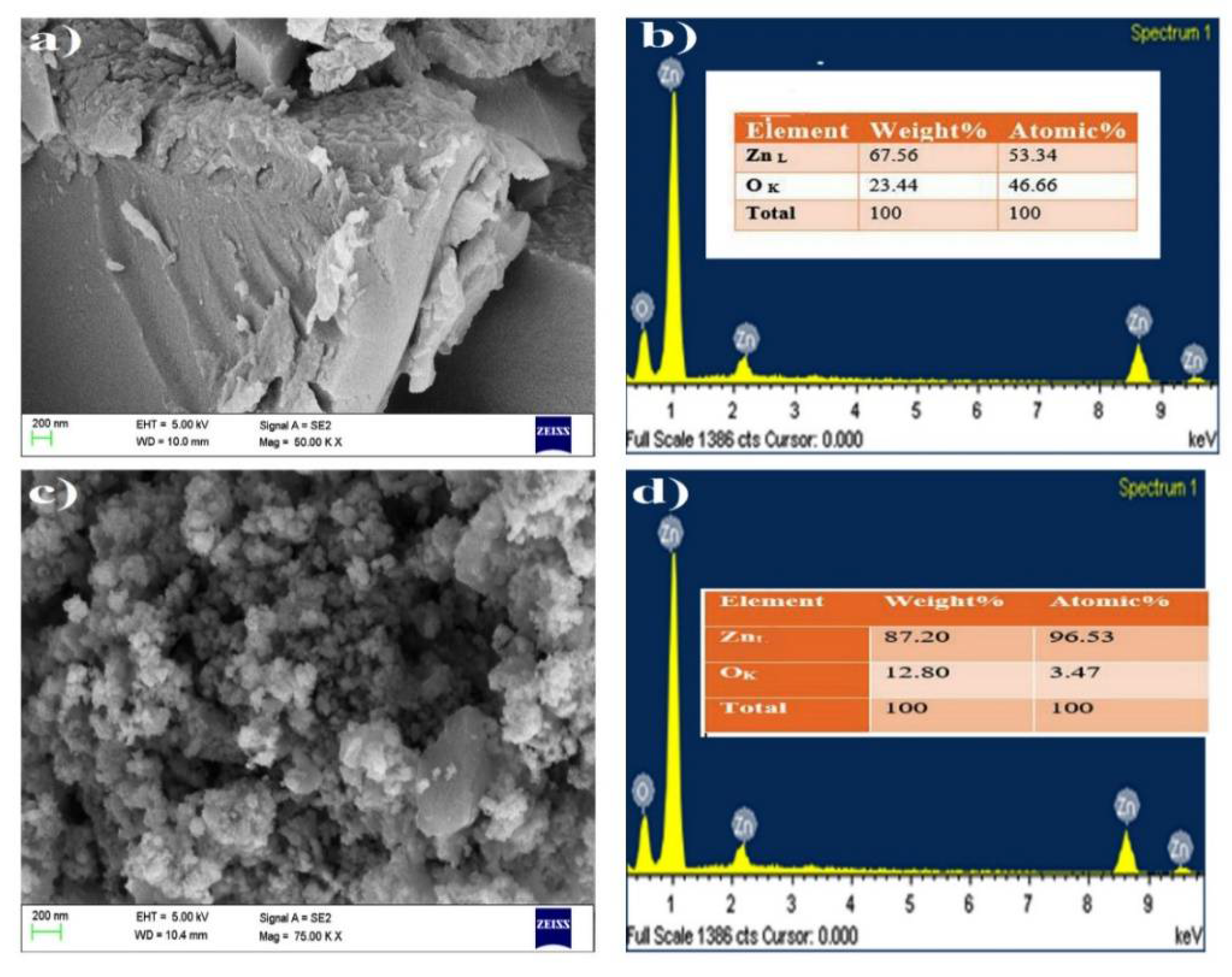 Coatings 11 01046 g005 550