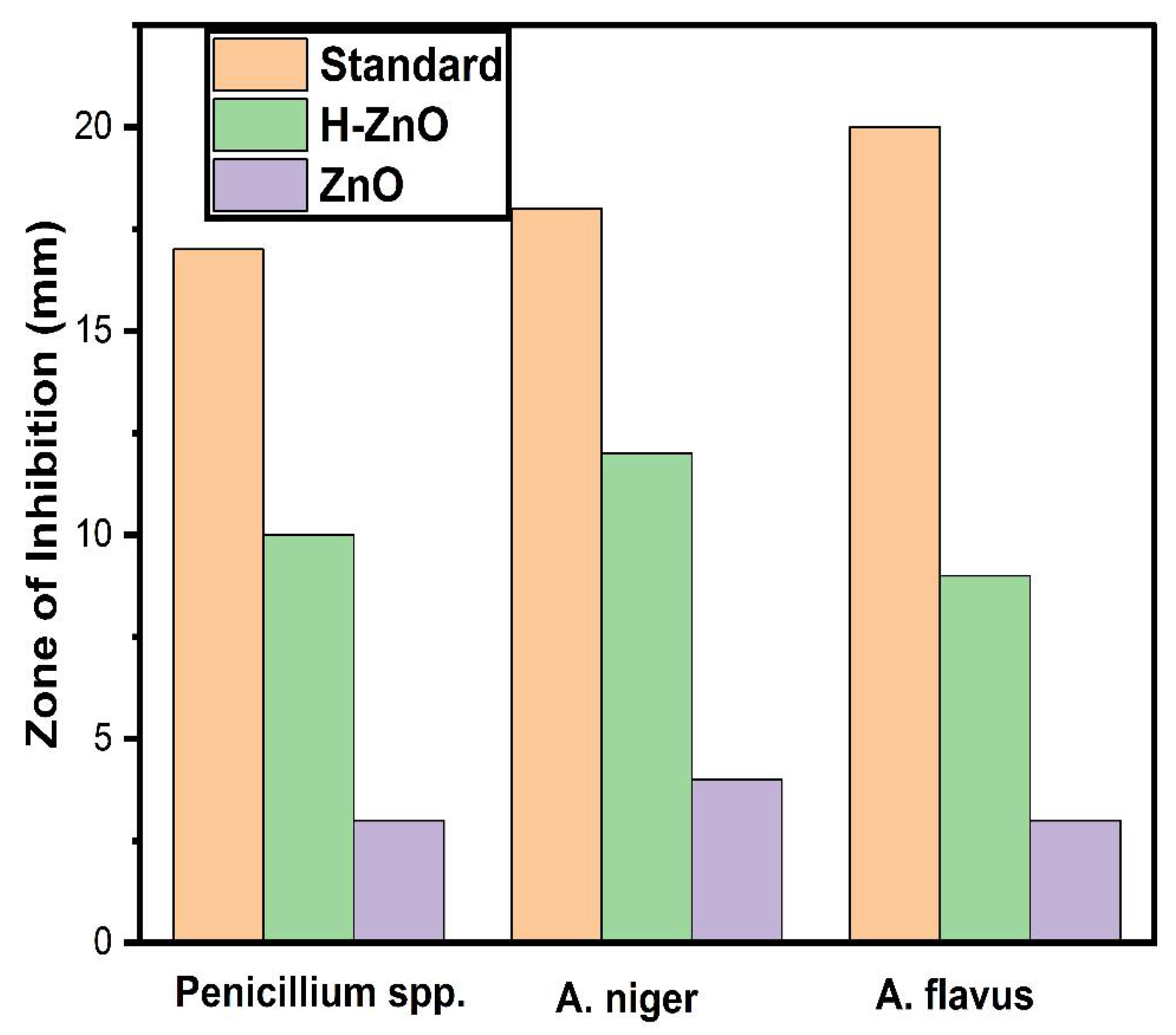 Coatings 11 01046 g007 550
