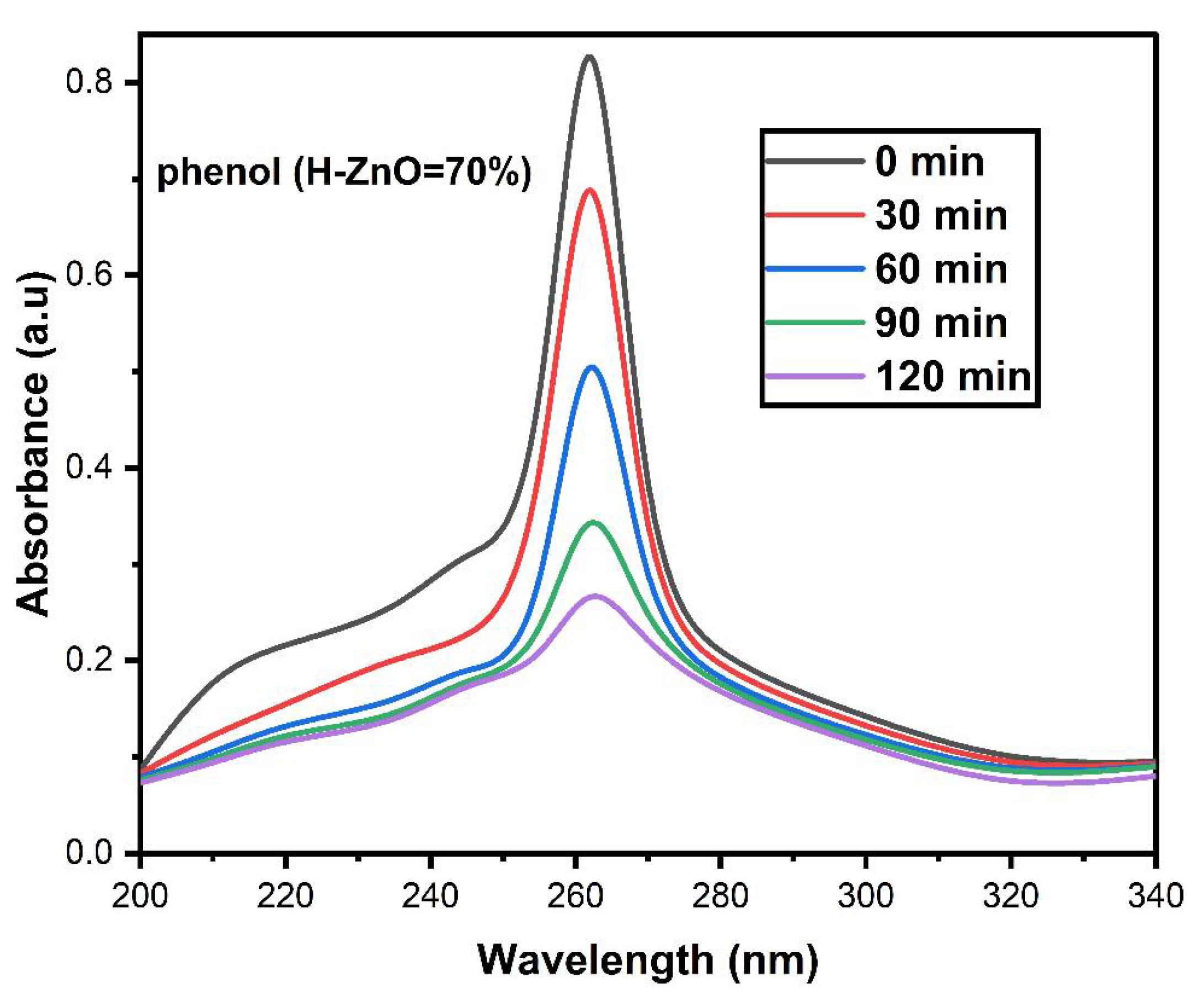 Coatings 11 01046 g010 550