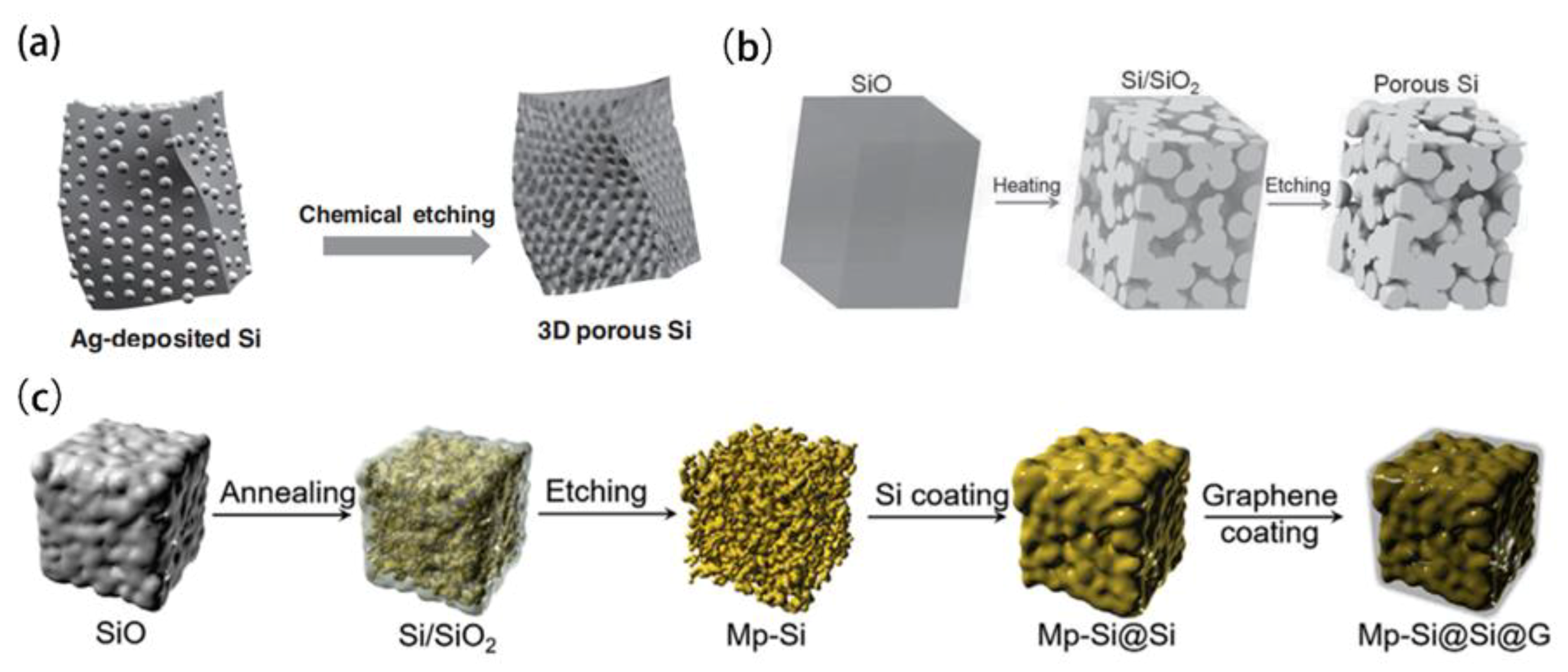 Coatings 11 01047 g009