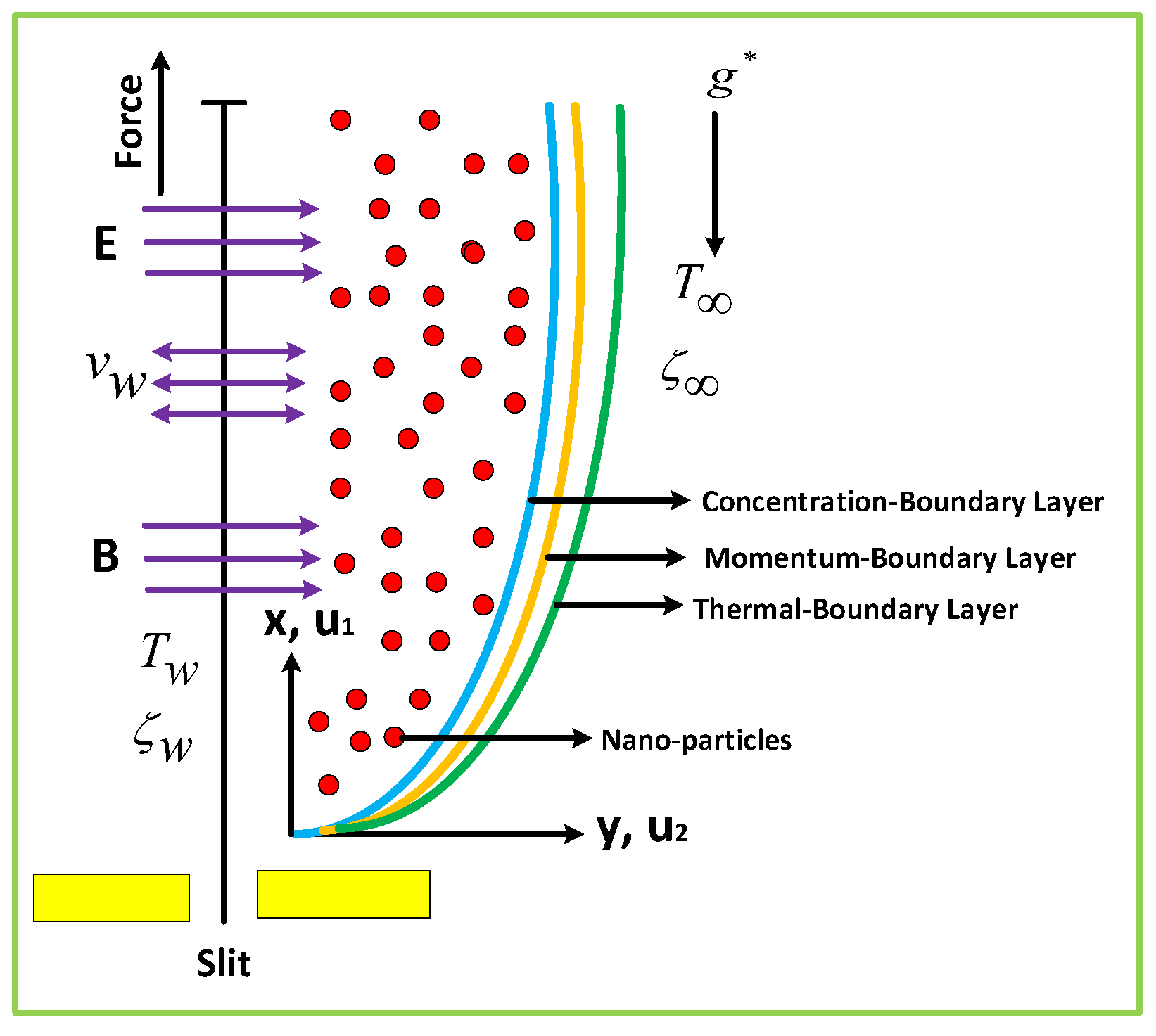 Coatings 11 01048 g001 550