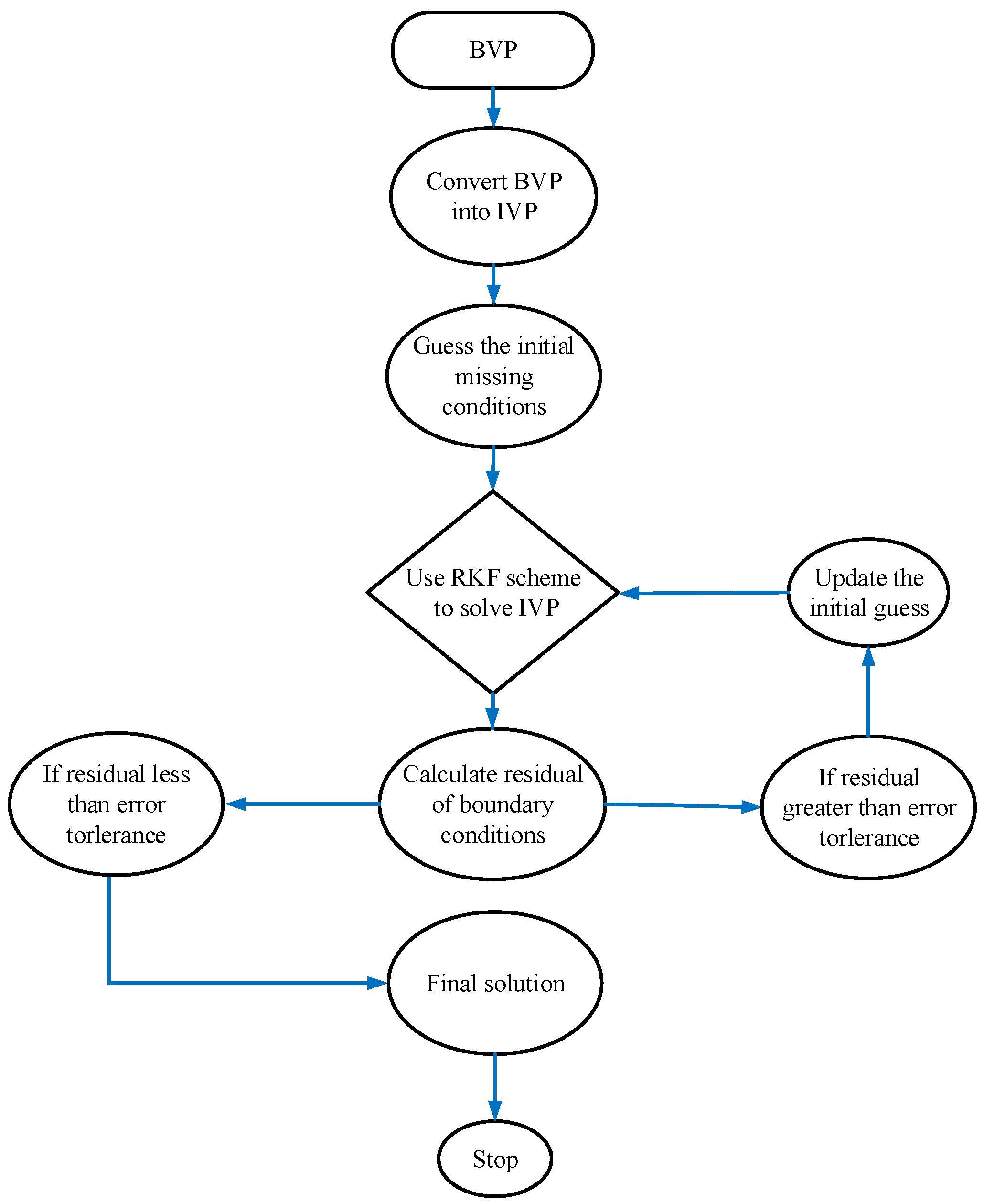 Coatings 11 01048 g002 550