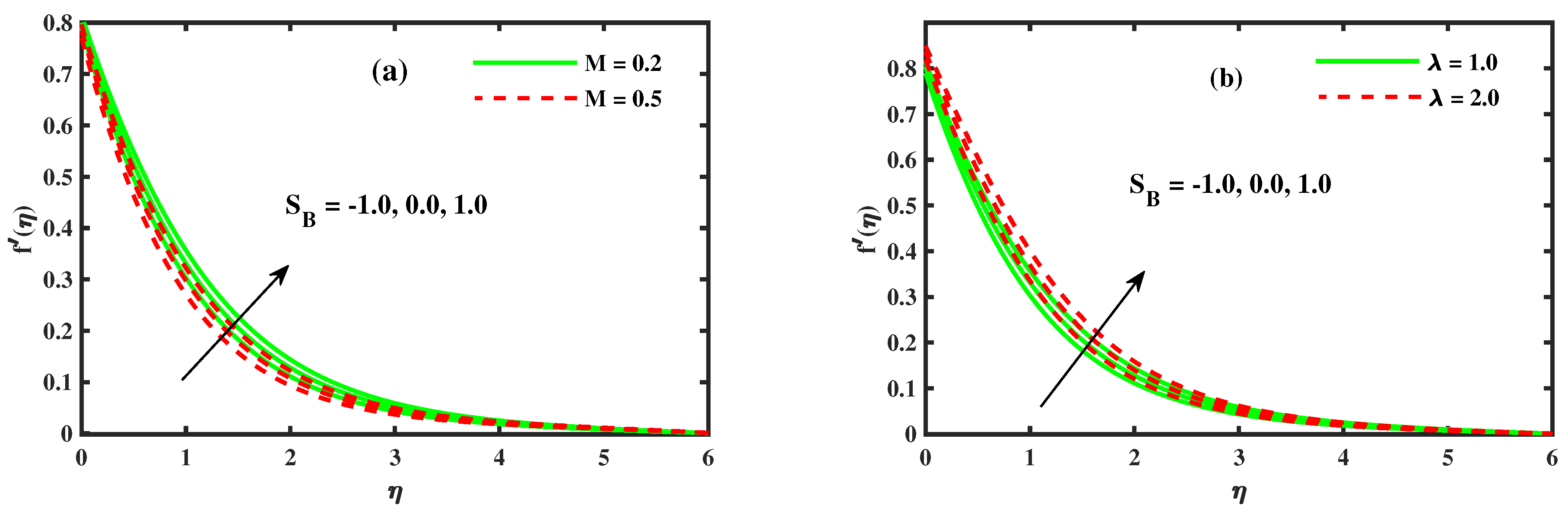 Coatings 11 01048 g003 550