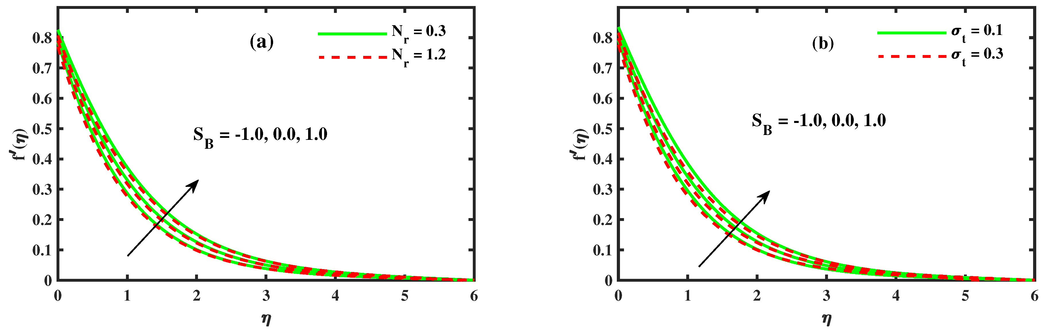 Coatings 11 01048 g004 550