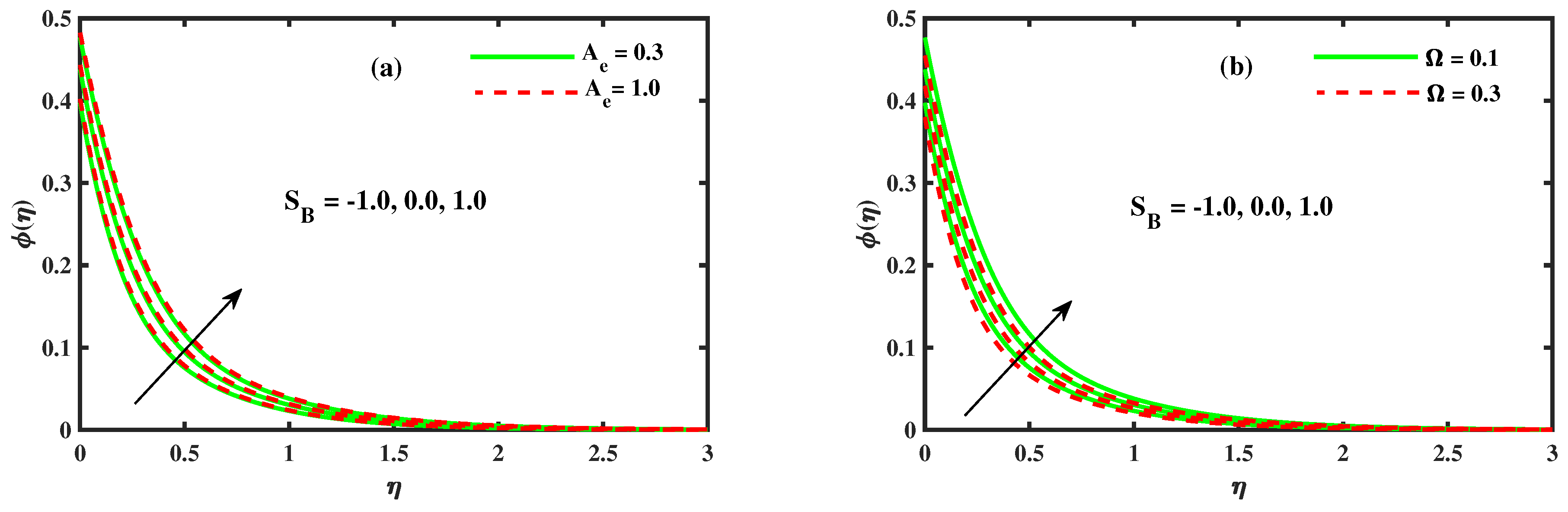 Coatings 11 01048 g012 550
