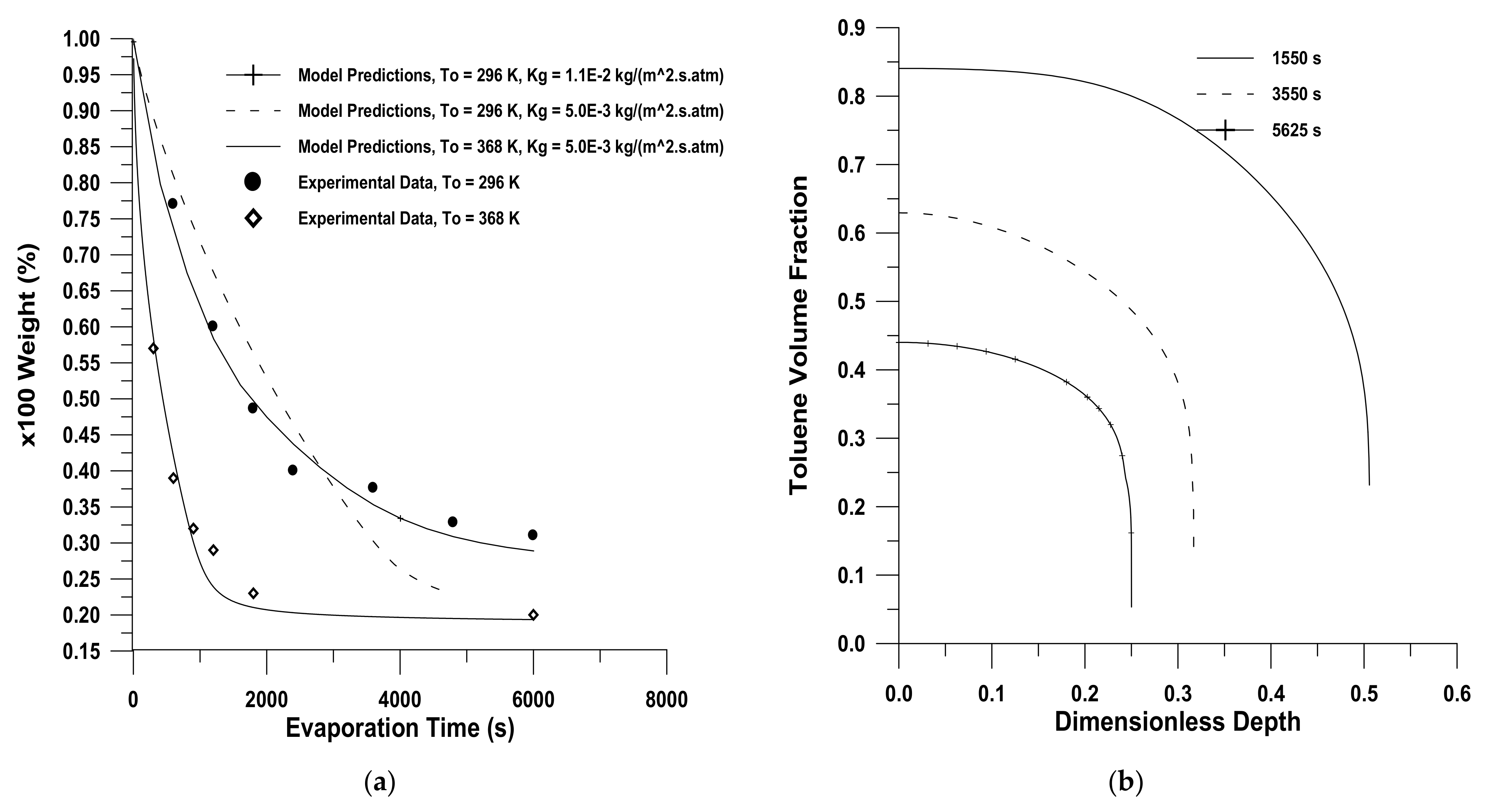 Coatings 11 01049 g002