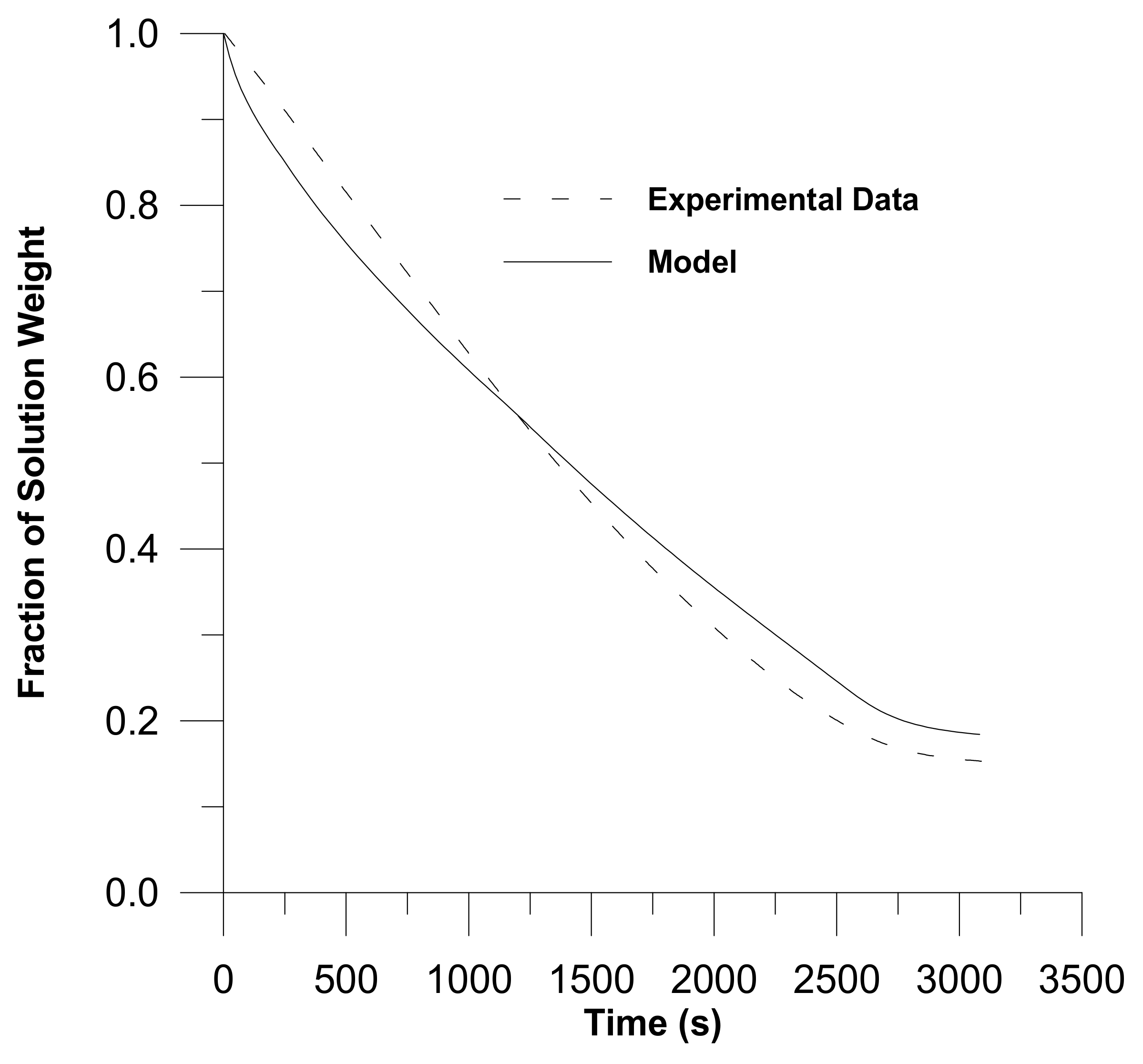 Coatings 11 01049 g003