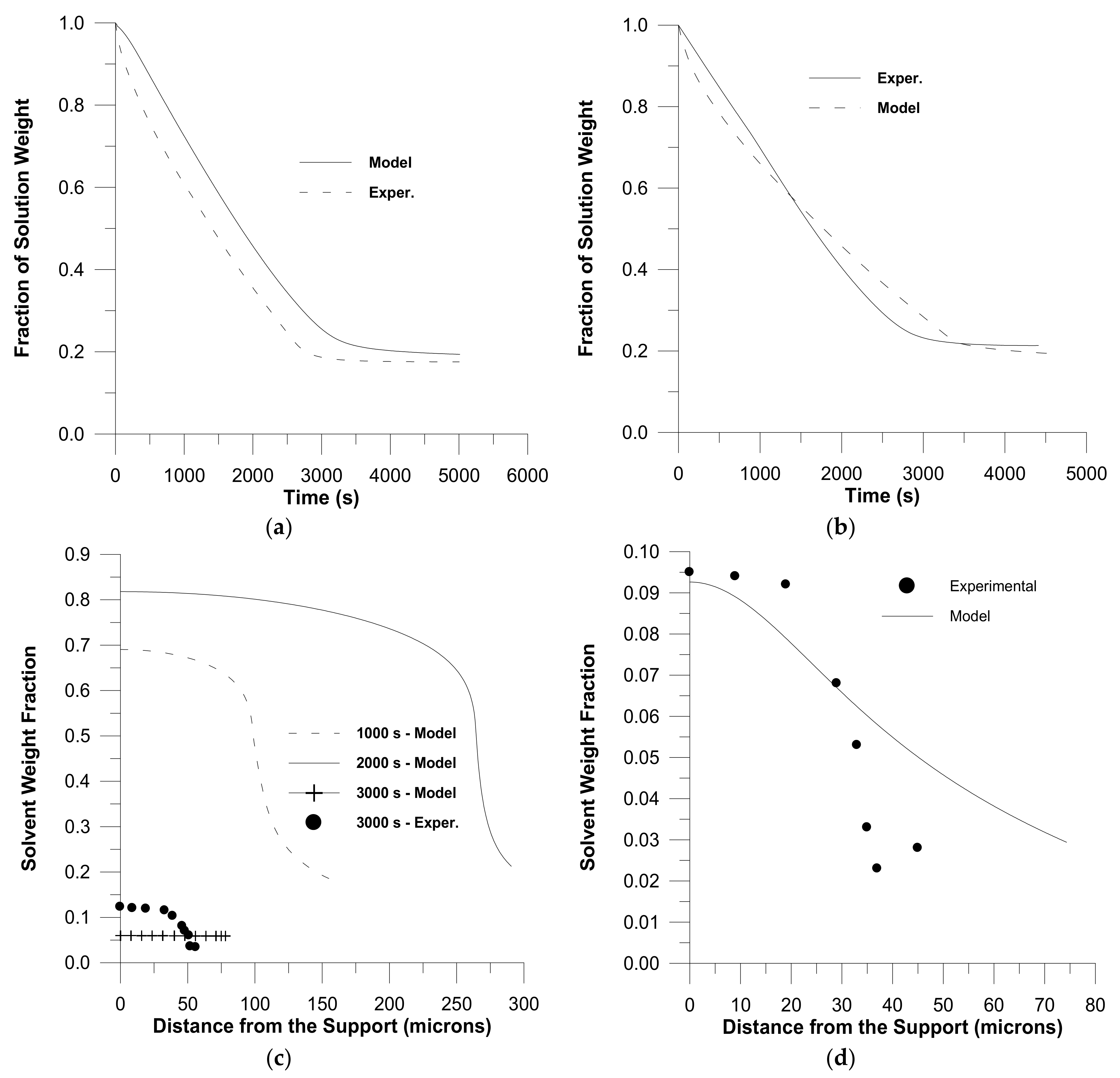 Coatings 11 01049 g005