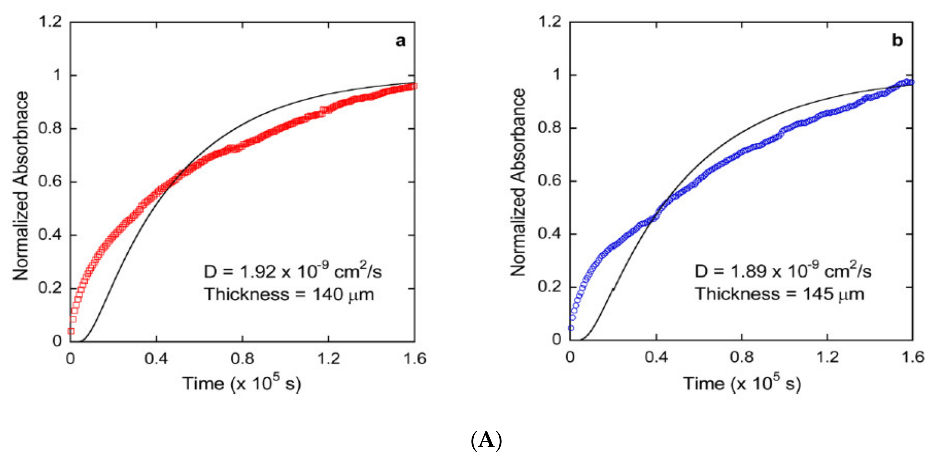 Coatings 11 01049 g007a