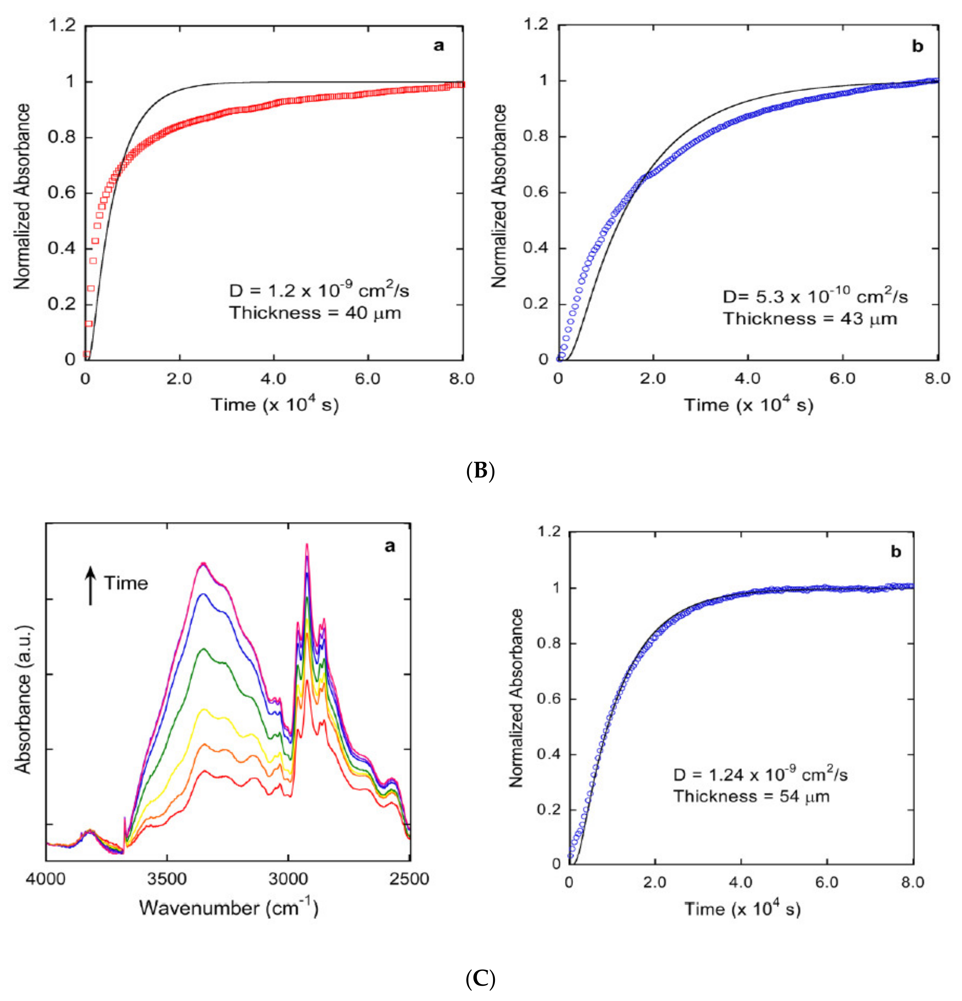 Coatings 11 01049 g007b
