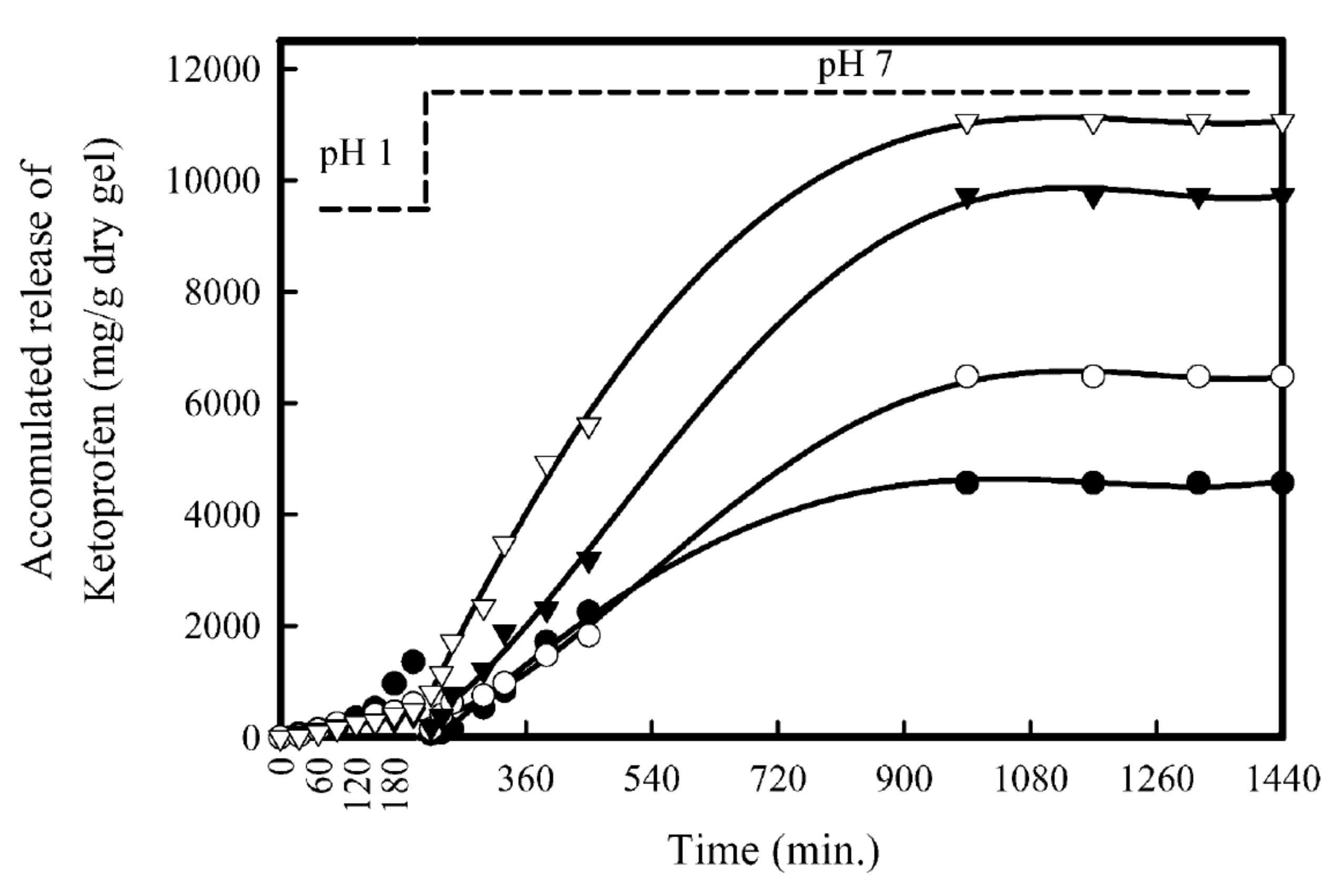 Coatings 11 01049 g011