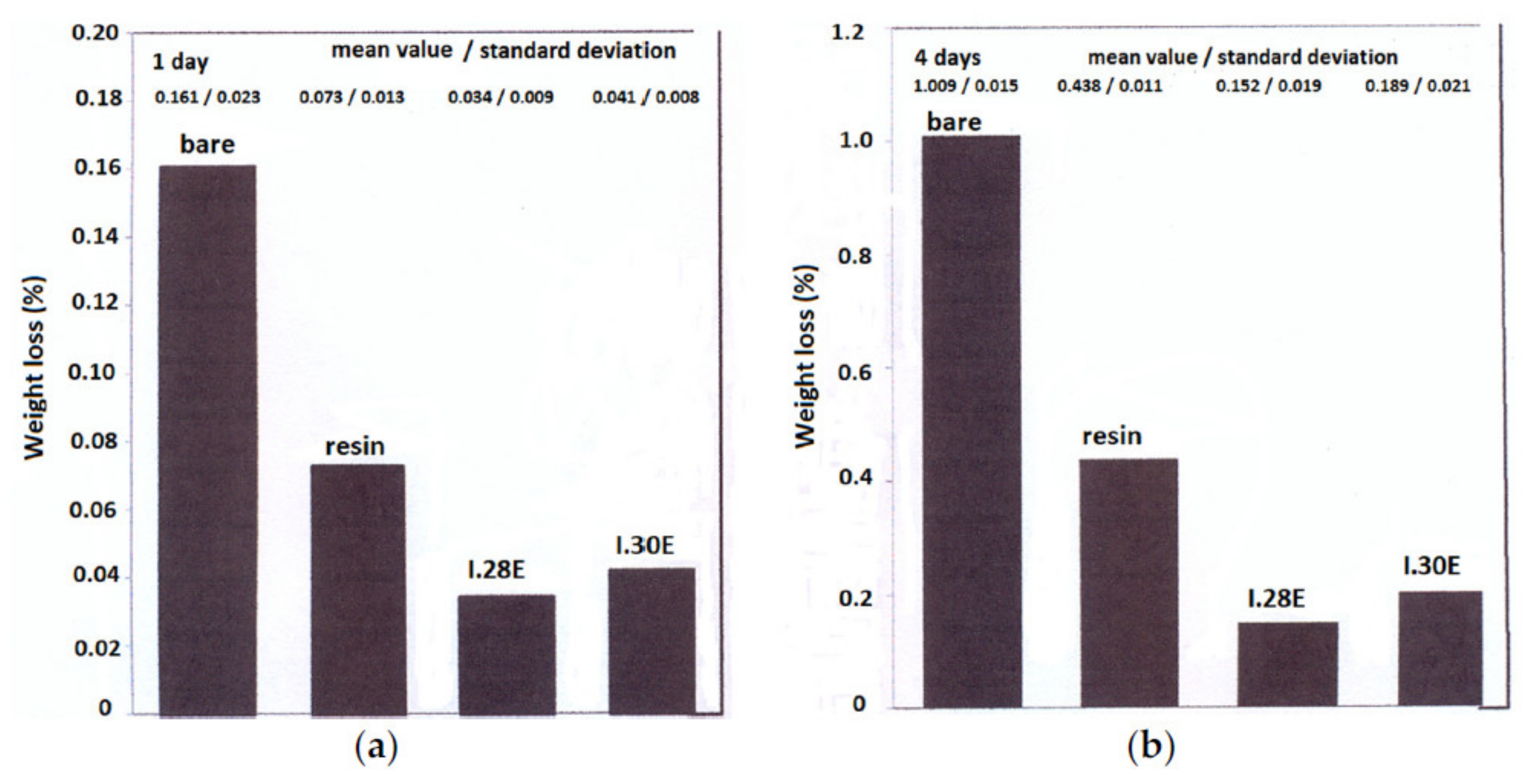 Coatings 11 01049 g012