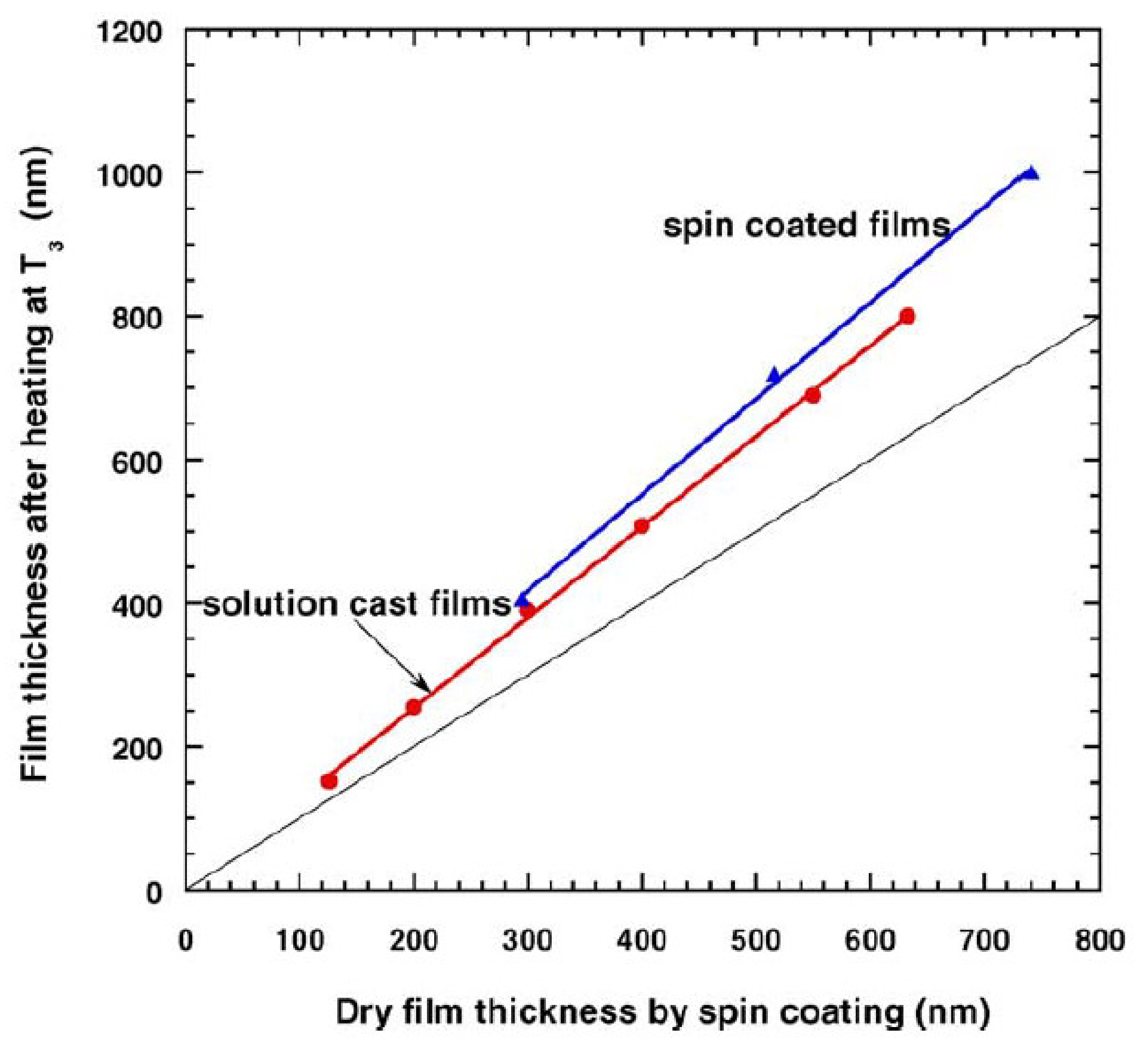 Coatings 11 01049 g019