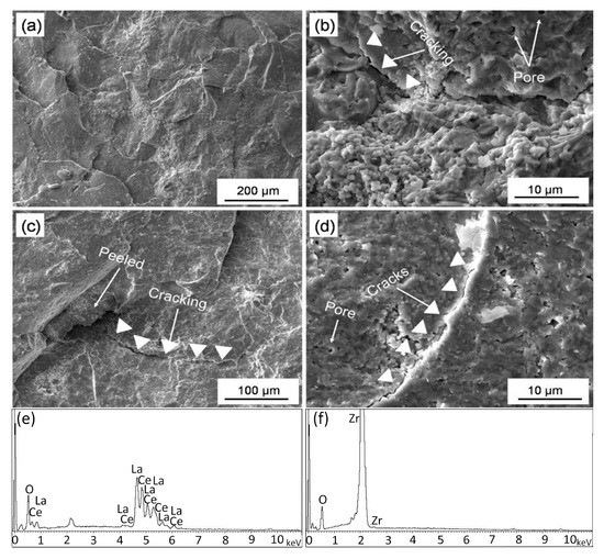 Coatings Free FullText LC/8YSZ TBCs Thermal Cycling Life and Failure Mechanism under