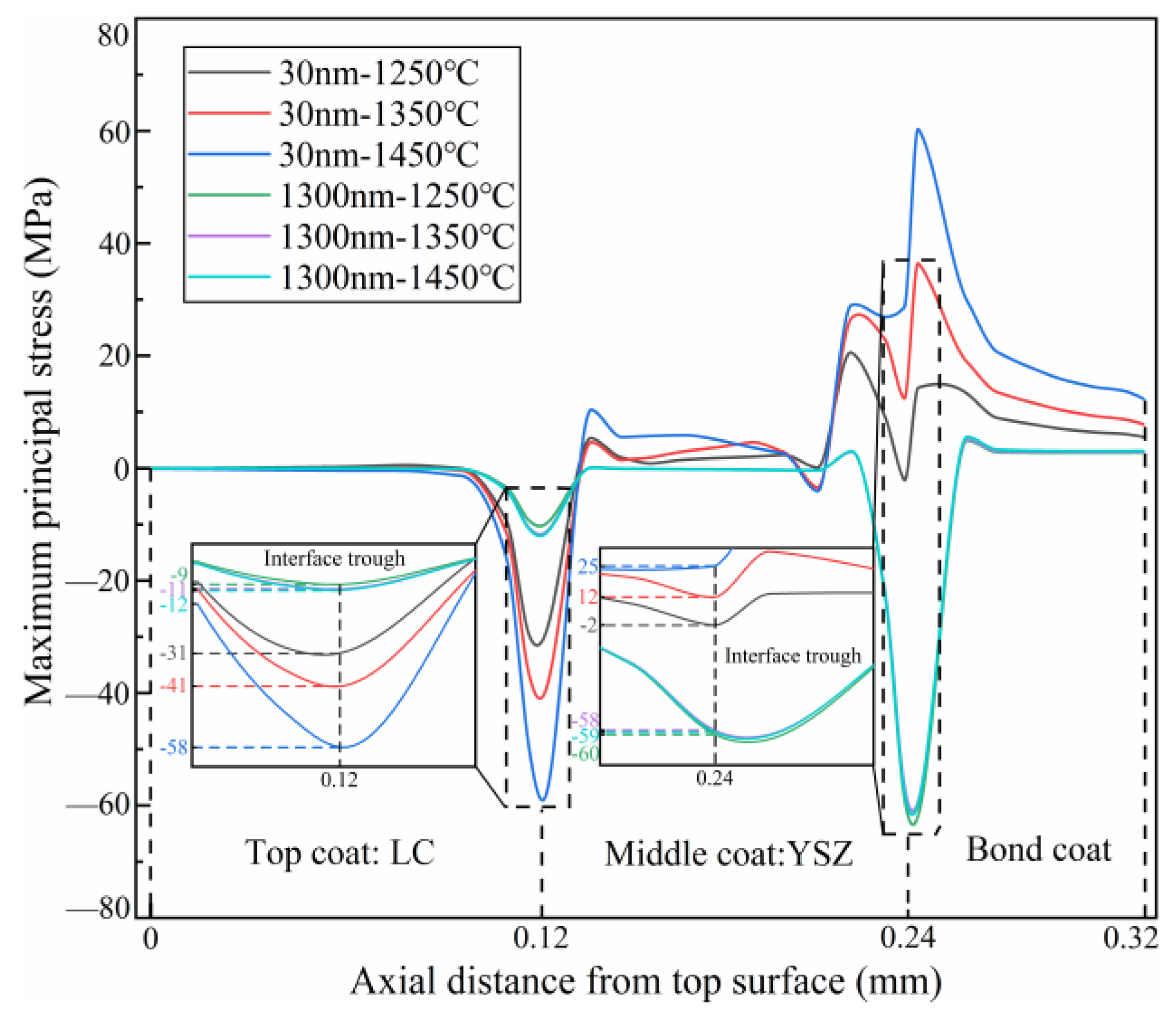 Coatings 11 01051 g014 550