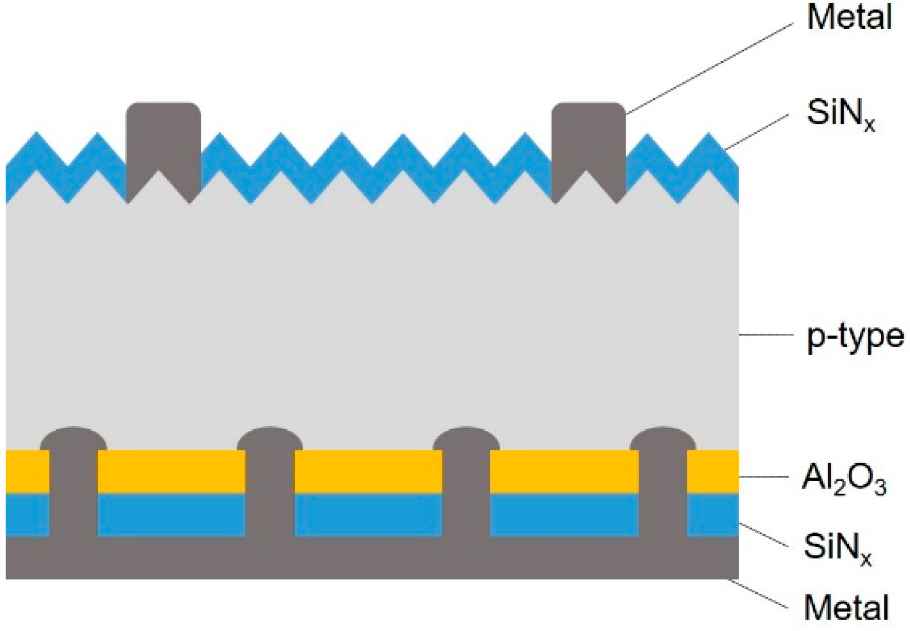 Coatings 11 01052 g001 550