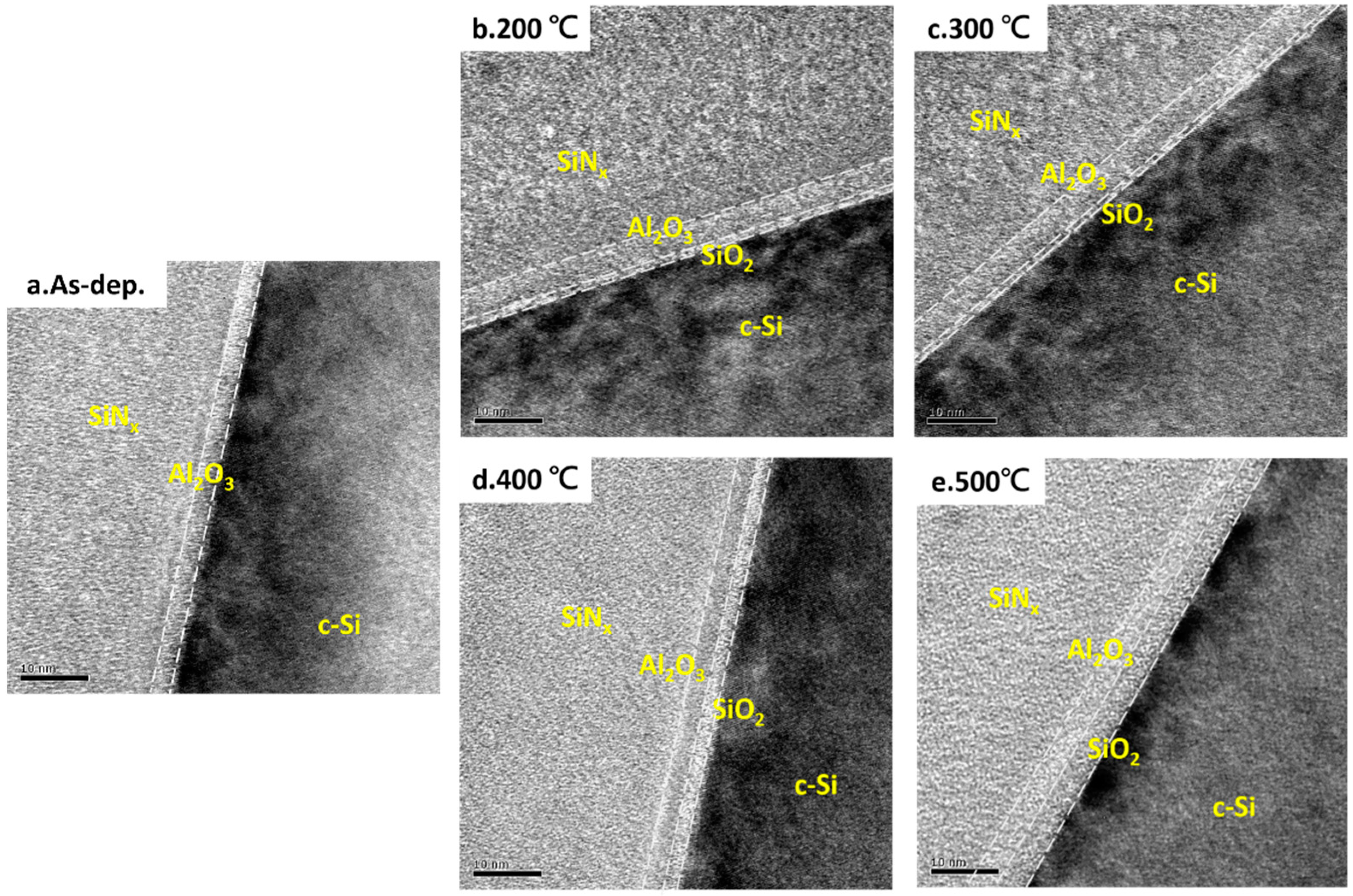 Coatings 11 01052 g005 550