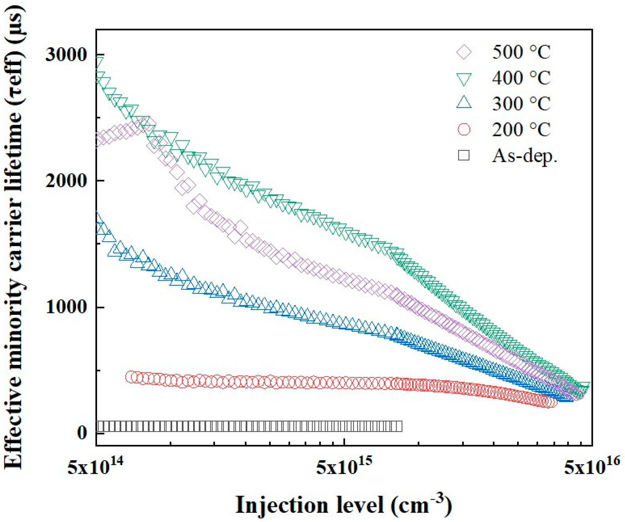 Coatings 11 01052 g008 550