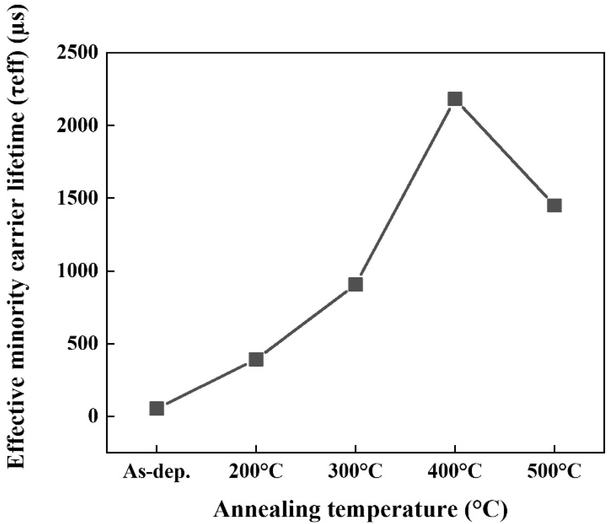 Coatings 11 01052 g009 550