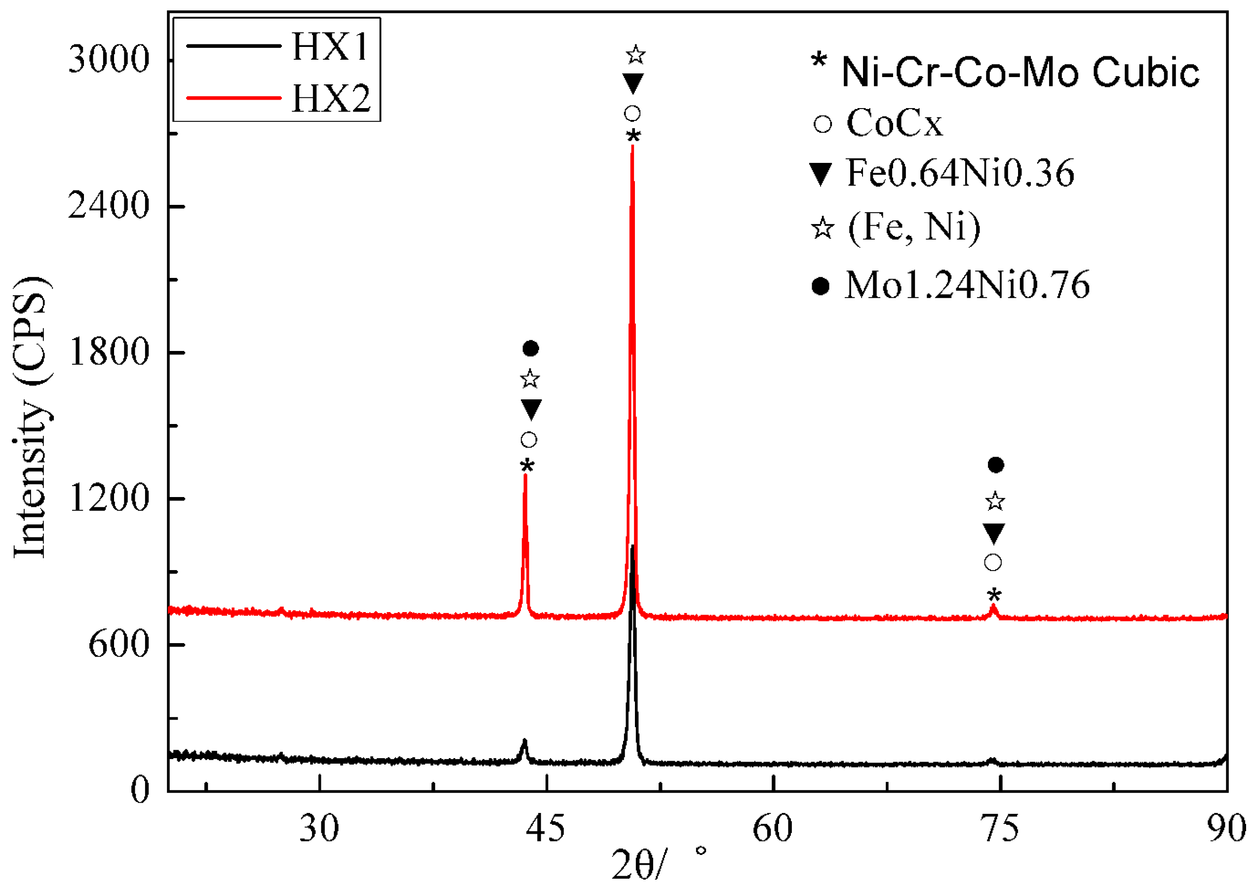 Coatings 11 01053 g004