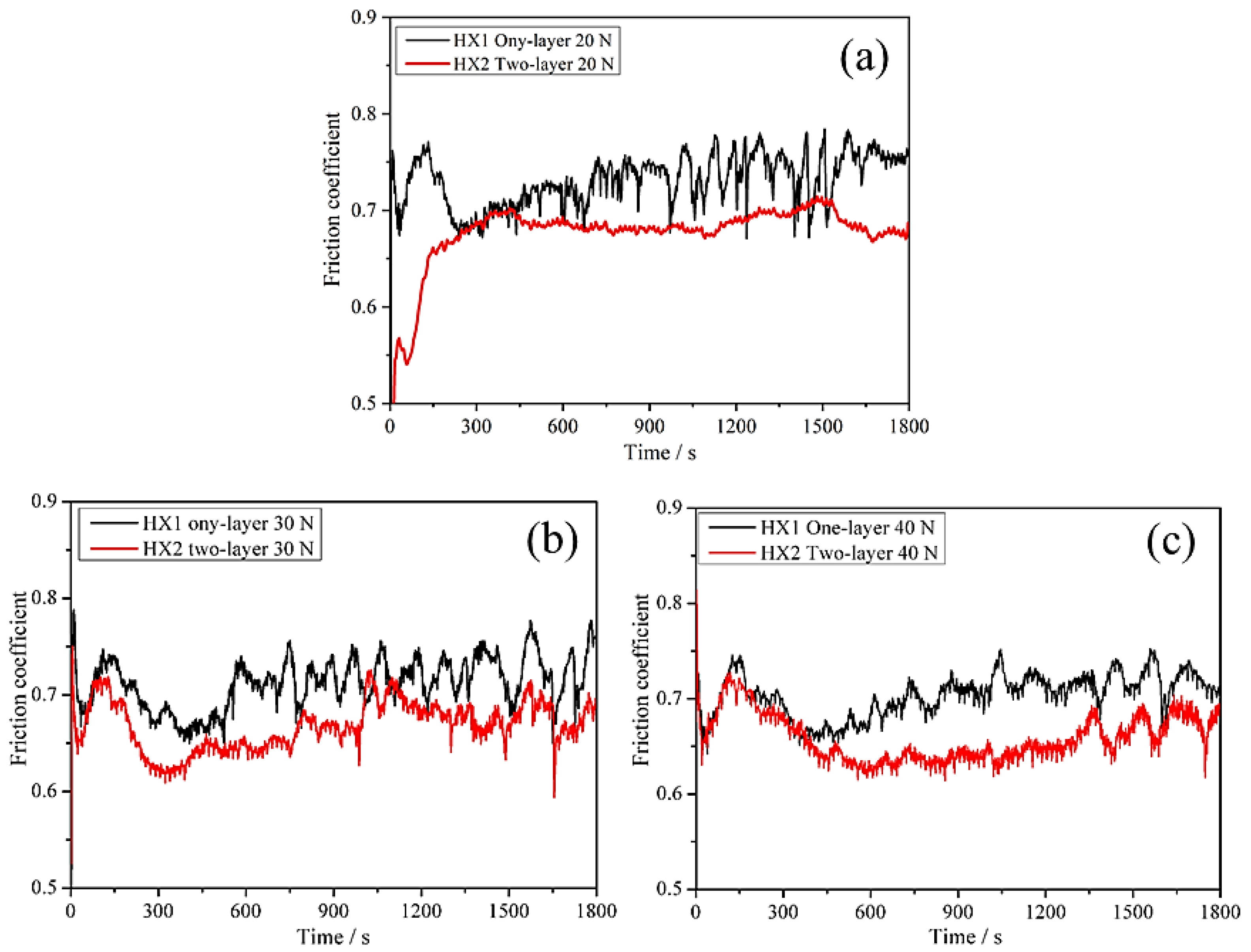 Coatings 11 01053 g006