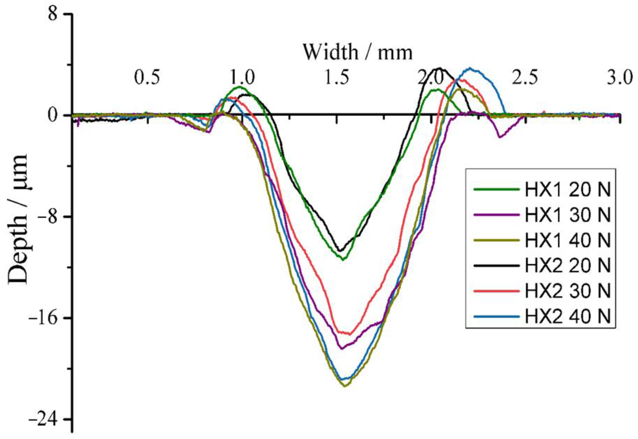 Coatings 11 01053 g009