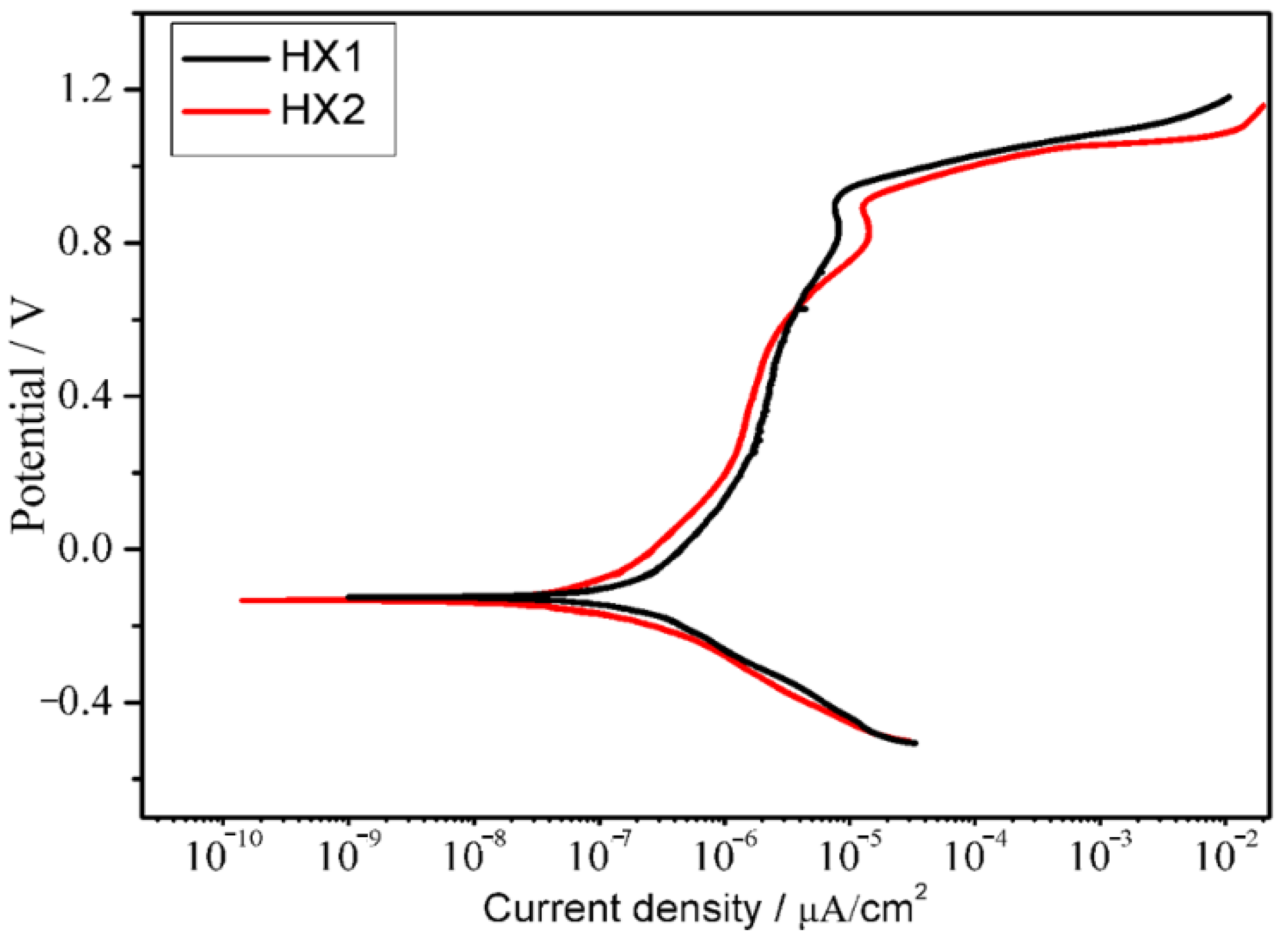 Coatings 11 01053 g011