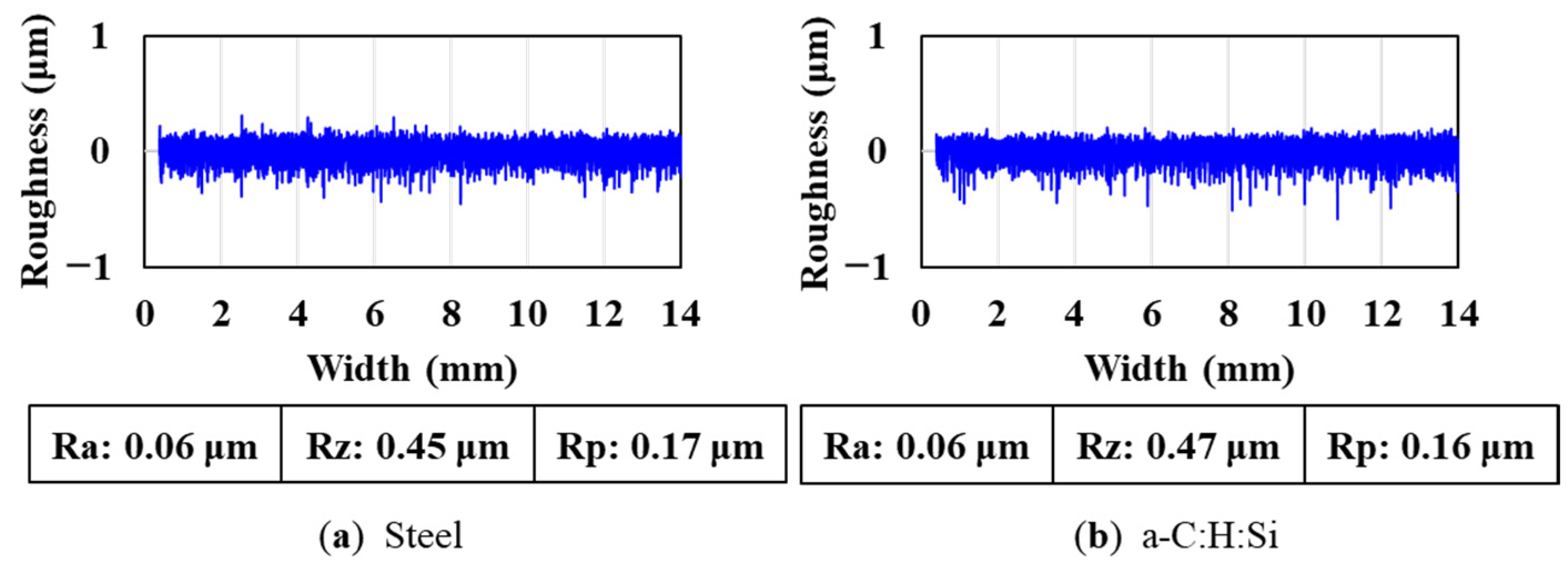 Coatings 11 01055 g006
