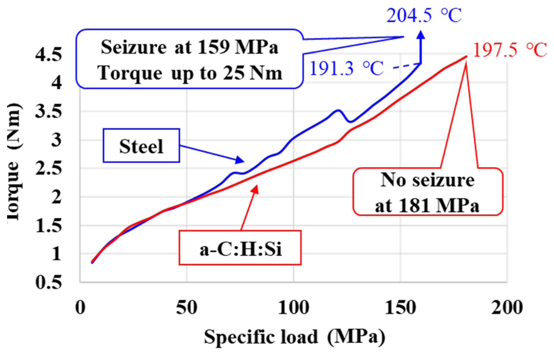 Coatings 11 01055 g010