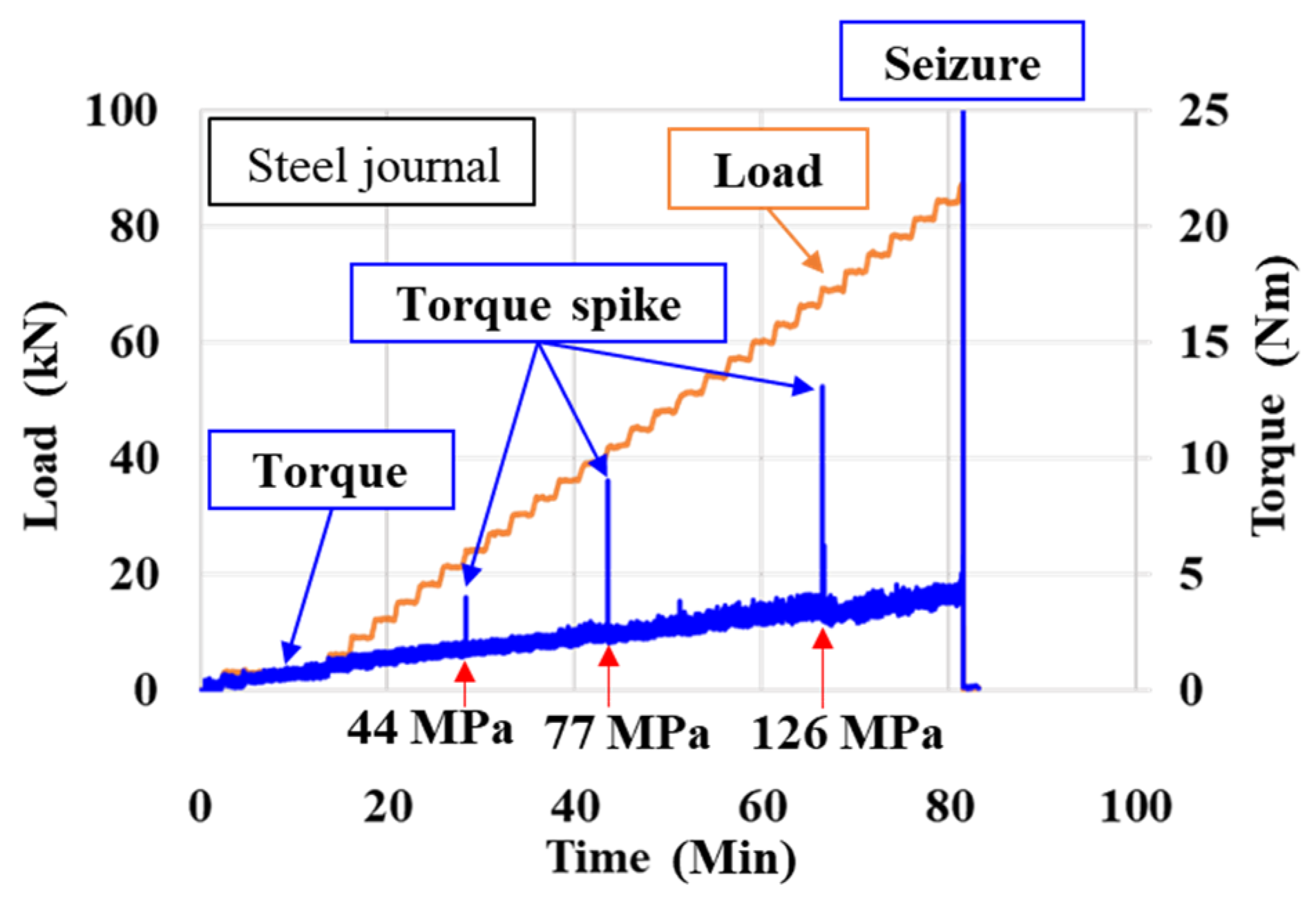 Coatings 11 01055 g012