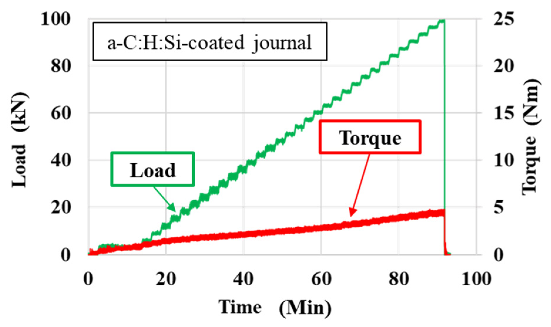 Coatings 11 01055 g013