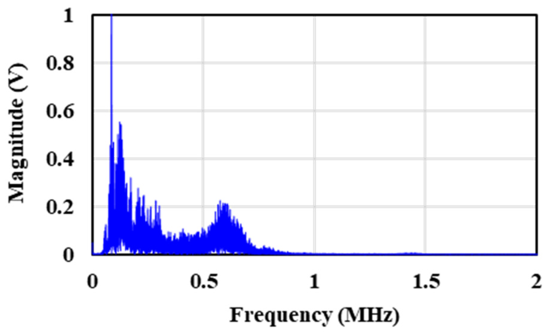 Coatings 11 01055 g015