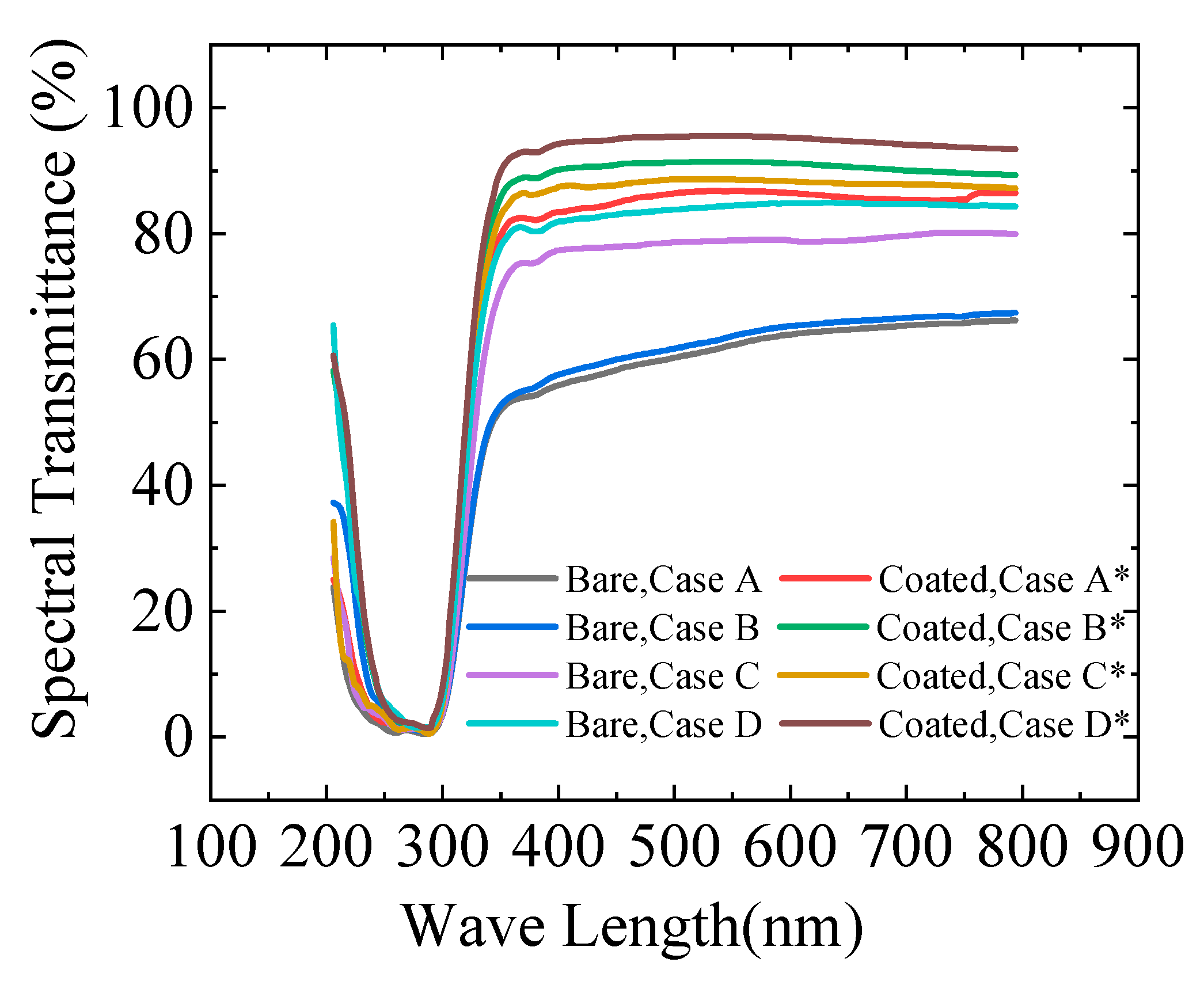 Coatings 11 01059 g008