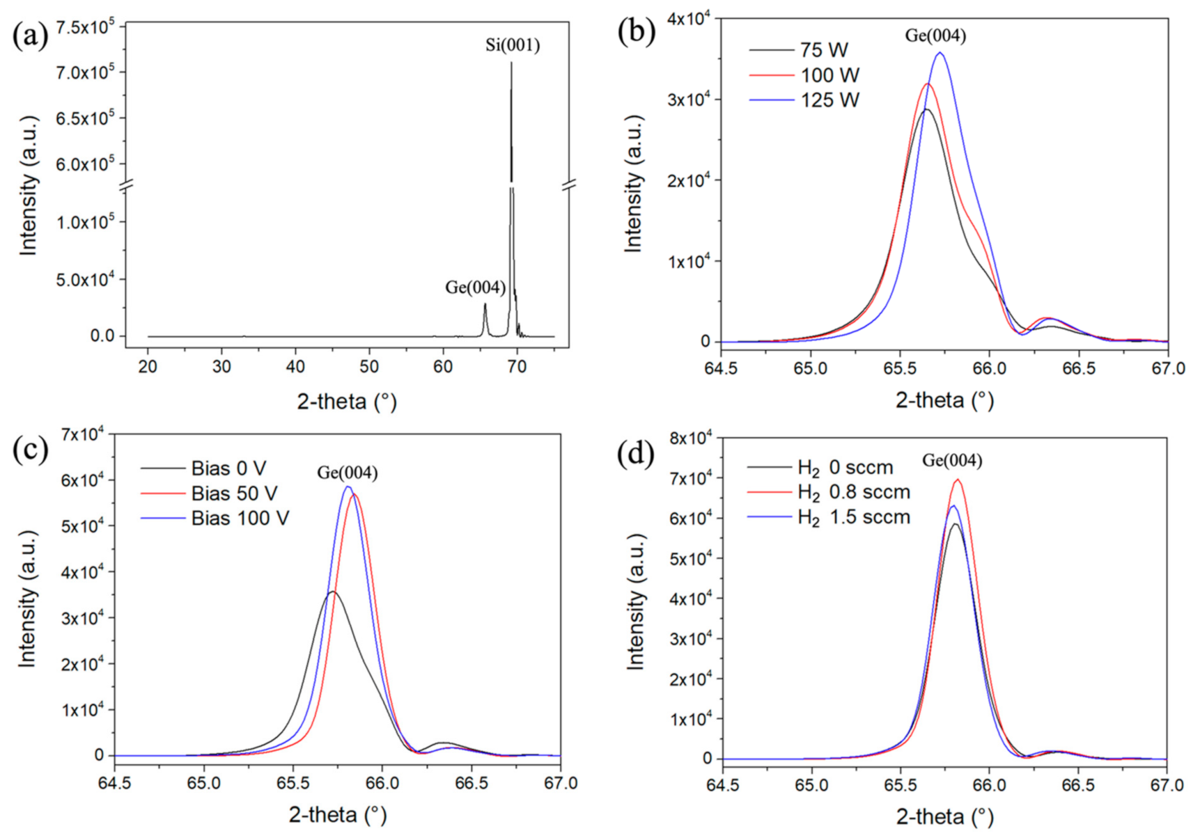 Coatings 11 01060 g002 550