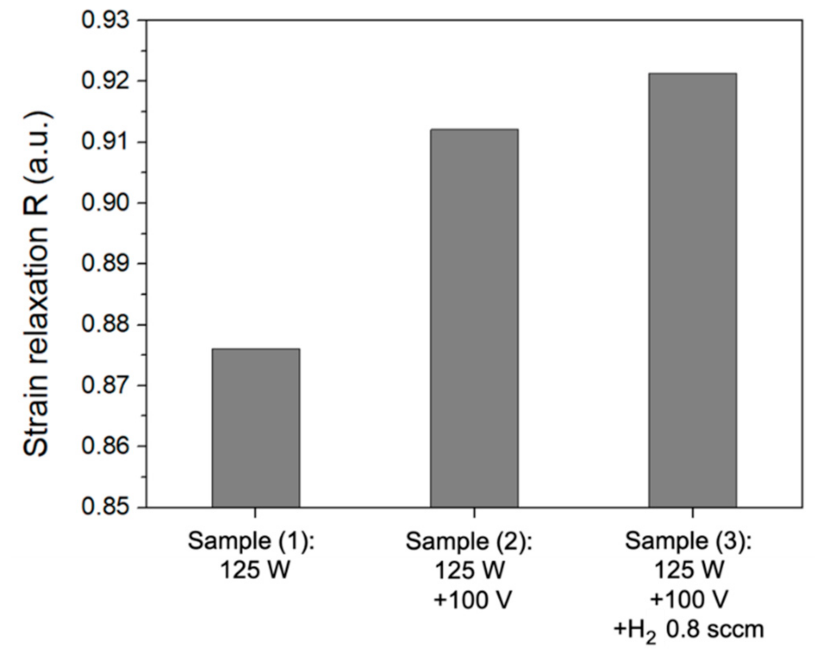 Coatings 11 01060 g003 550