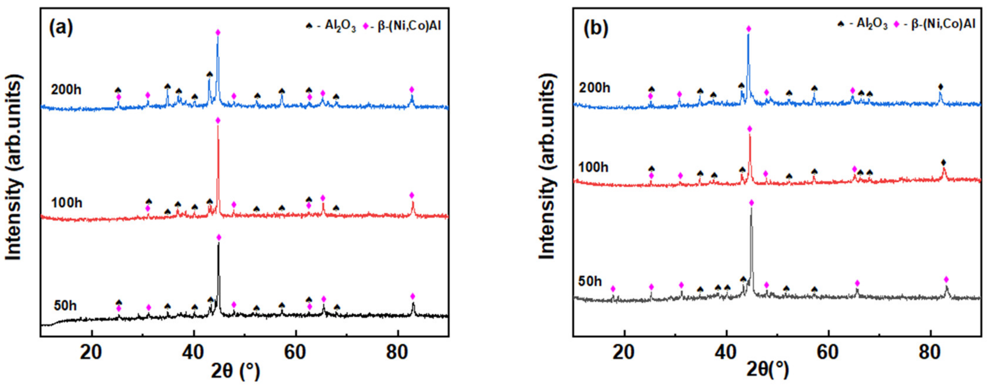 Coatings 11 01062 g004 550