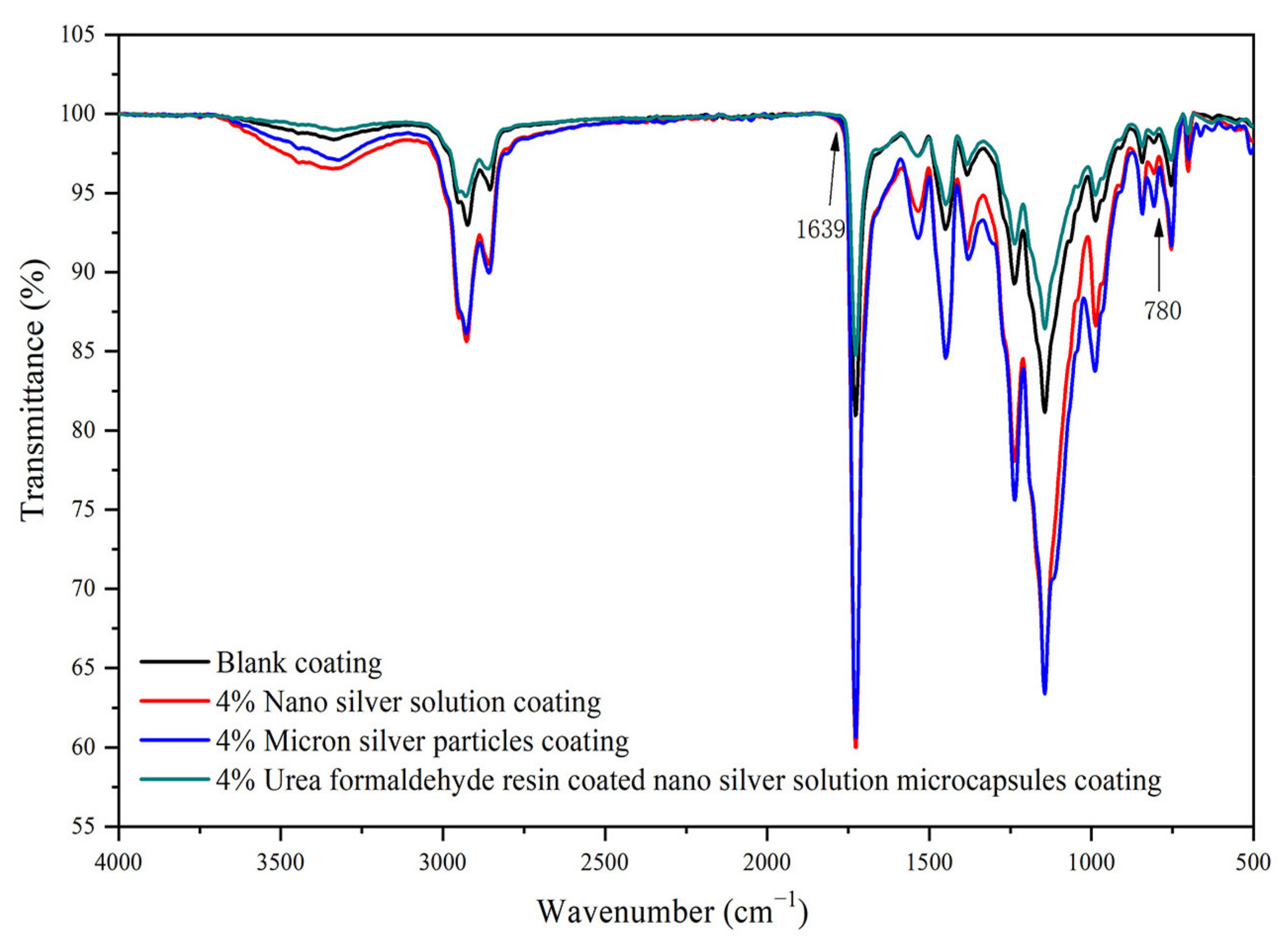 Coatings 11 01066 g007
