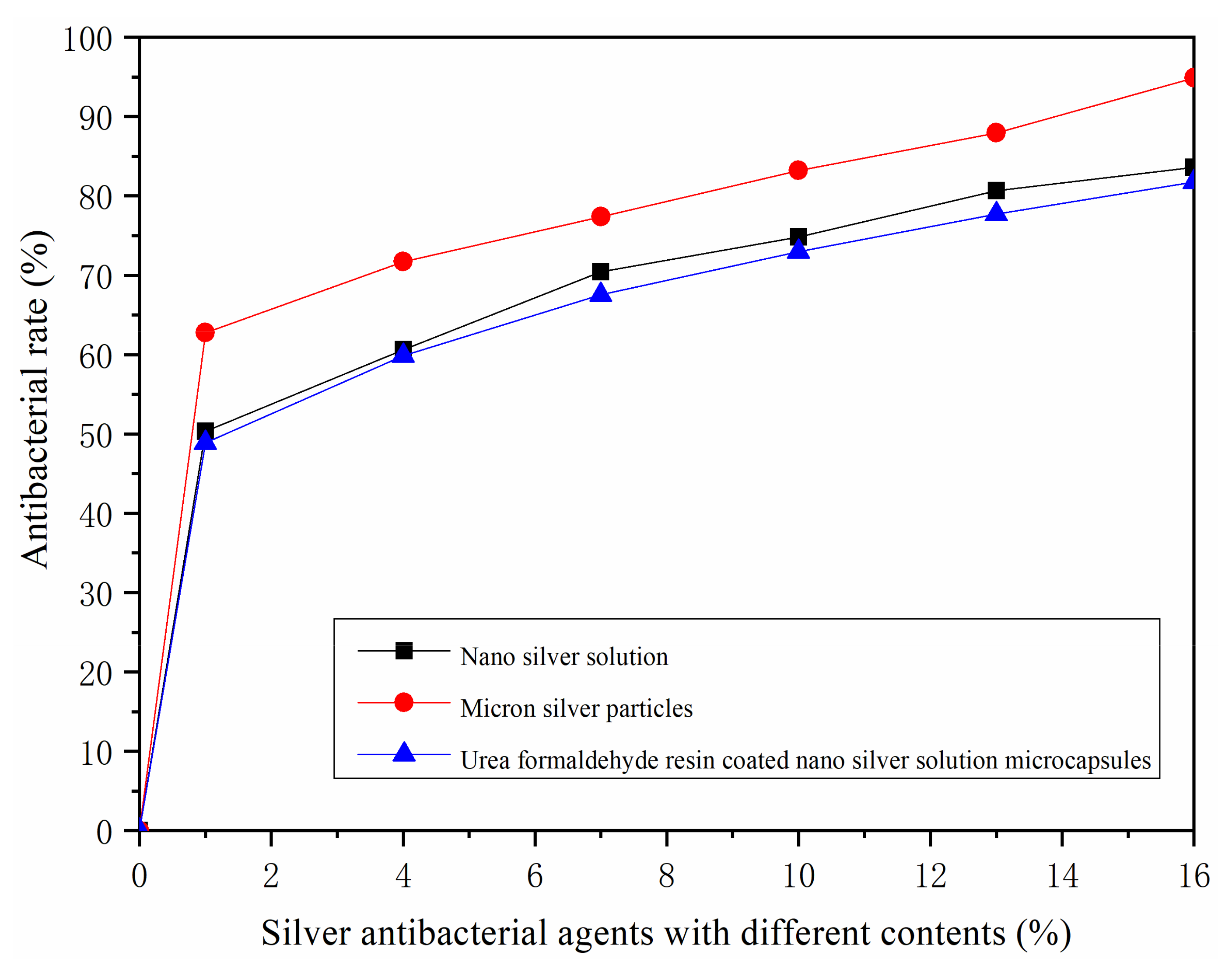 Coatings 11 01066 g009