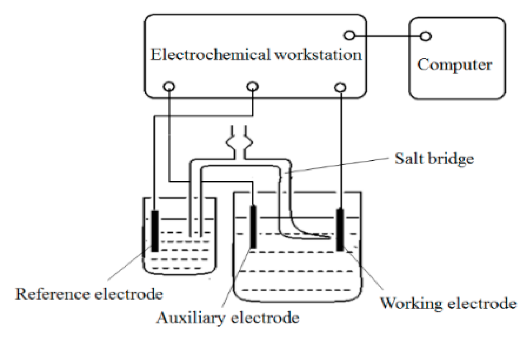 Coatings 11 01068 g002