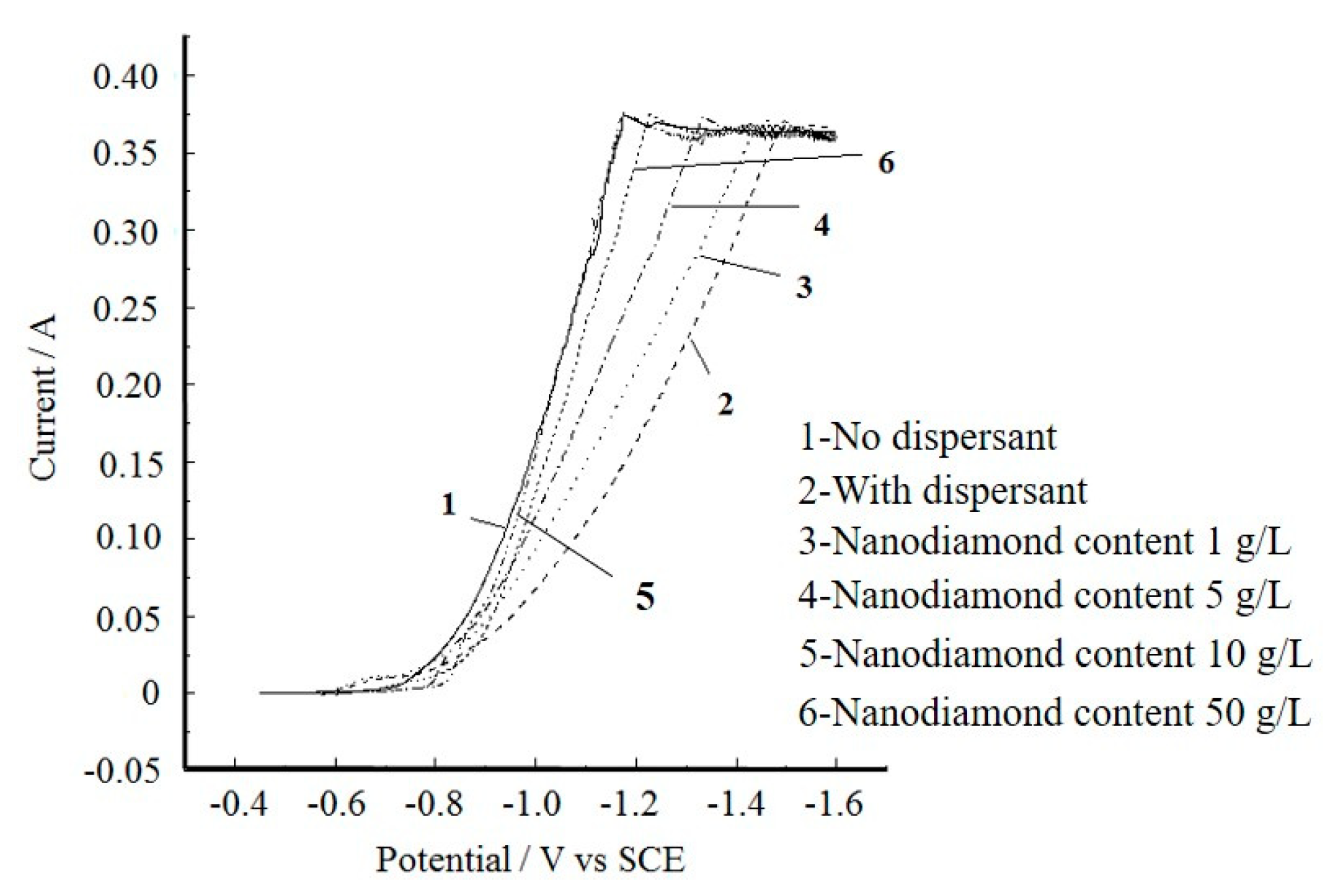 Coatings 11 01068 g004