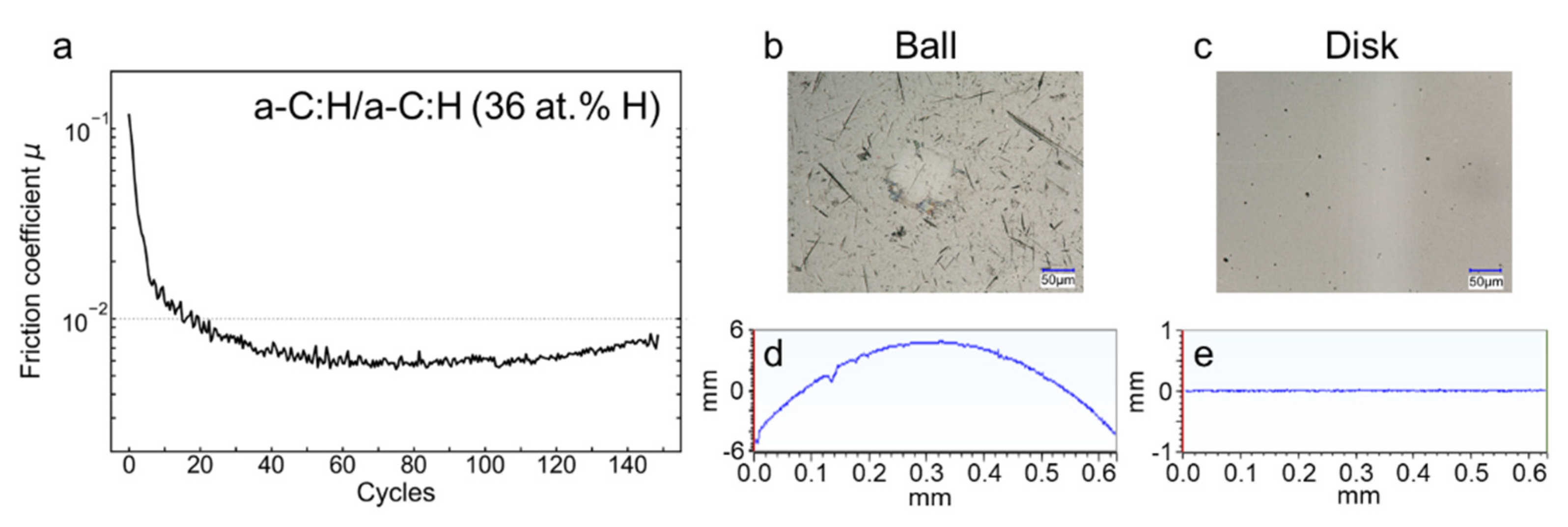 Coatings 11 01069 g004 550