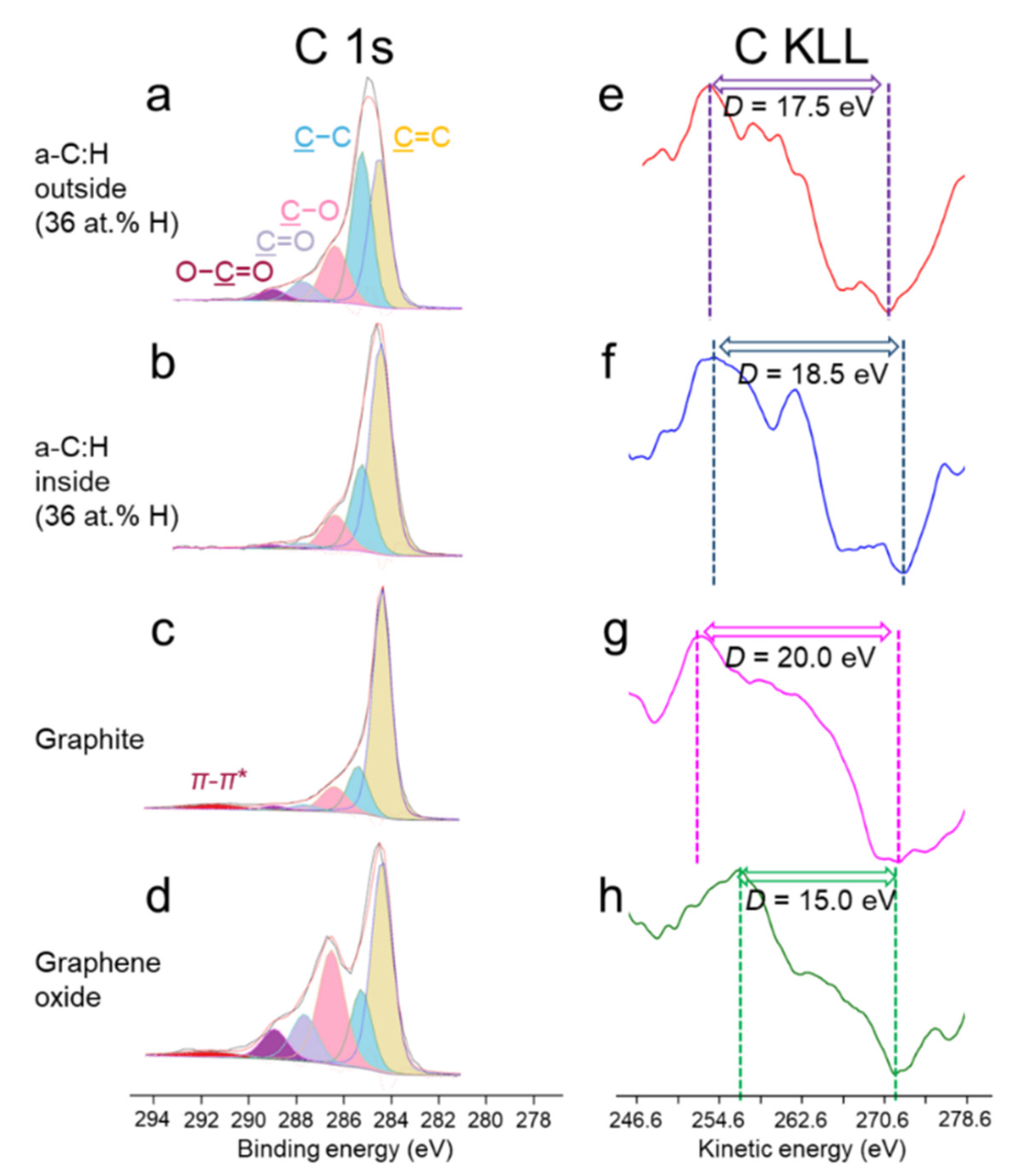 Coatings 11 01069 g005 550