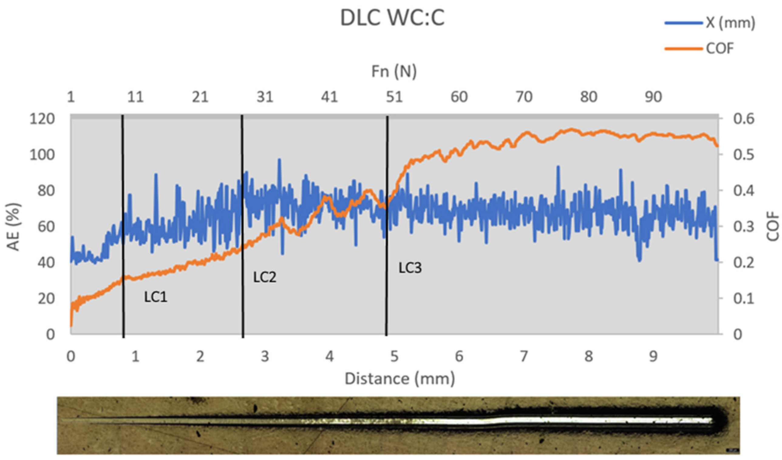 Coatings 11 01070 g007 550