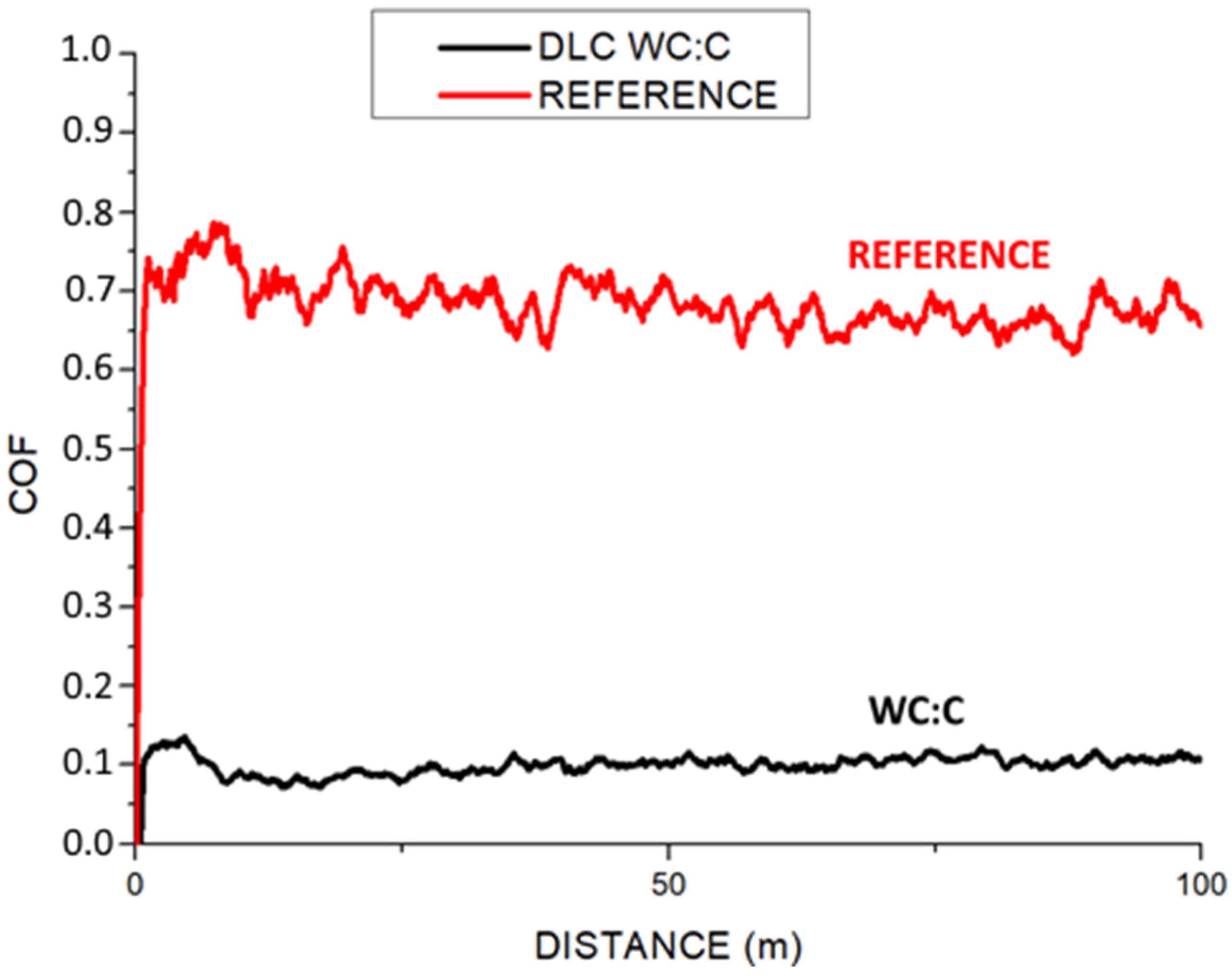 Coatings 11 01070 g009 550